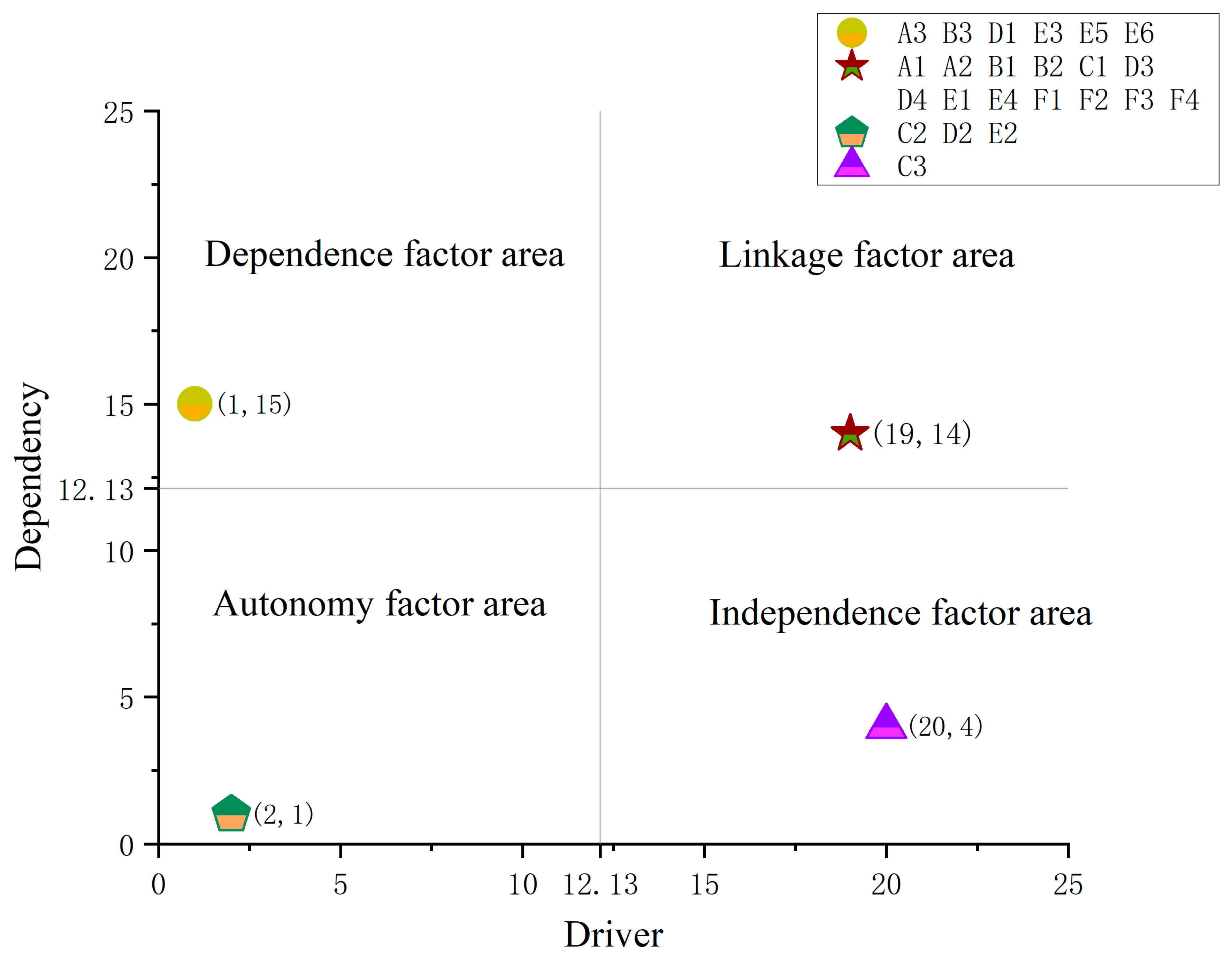 Buildings 13 03036 g005