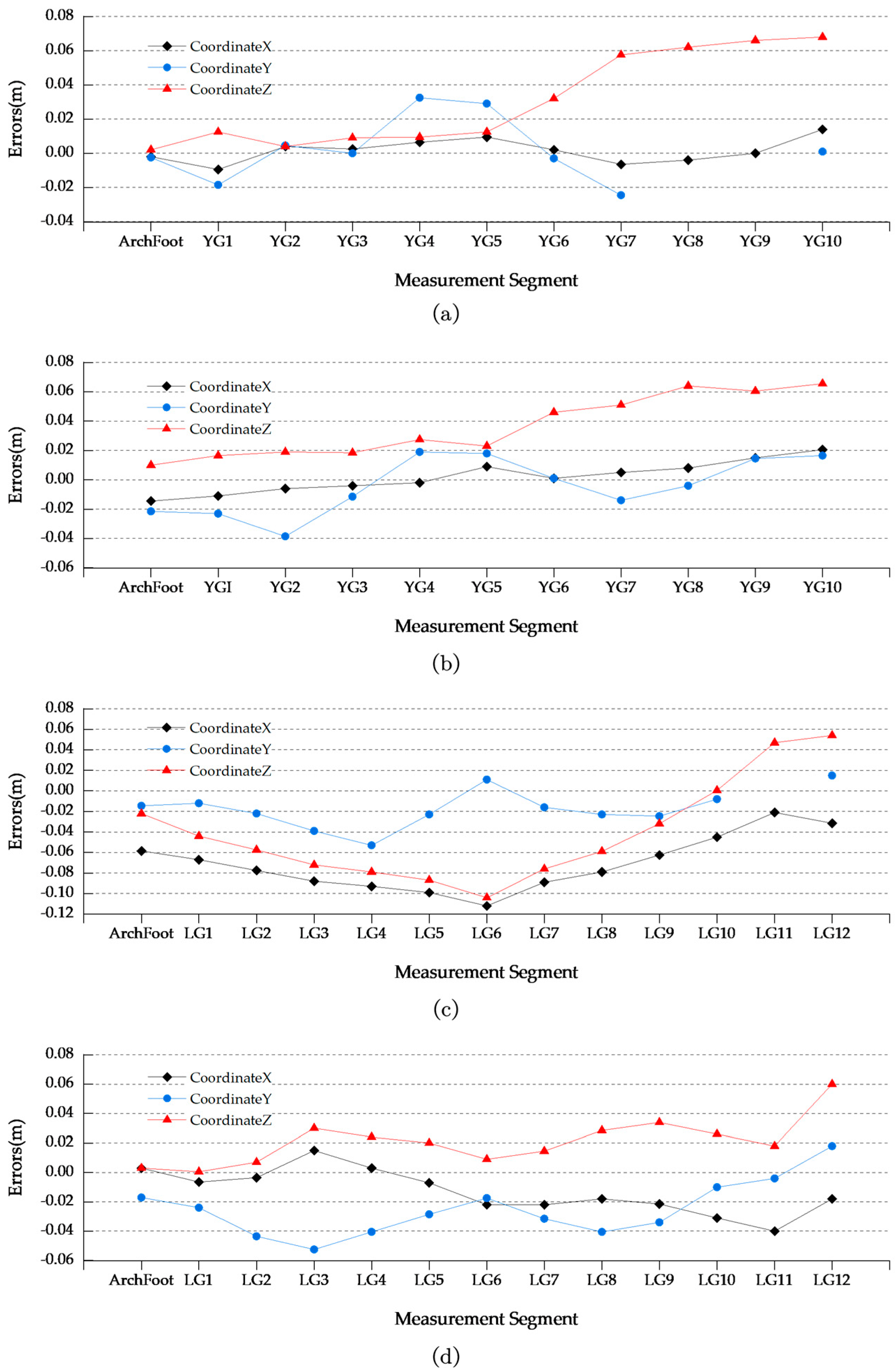 Buildings 13 03037 g008