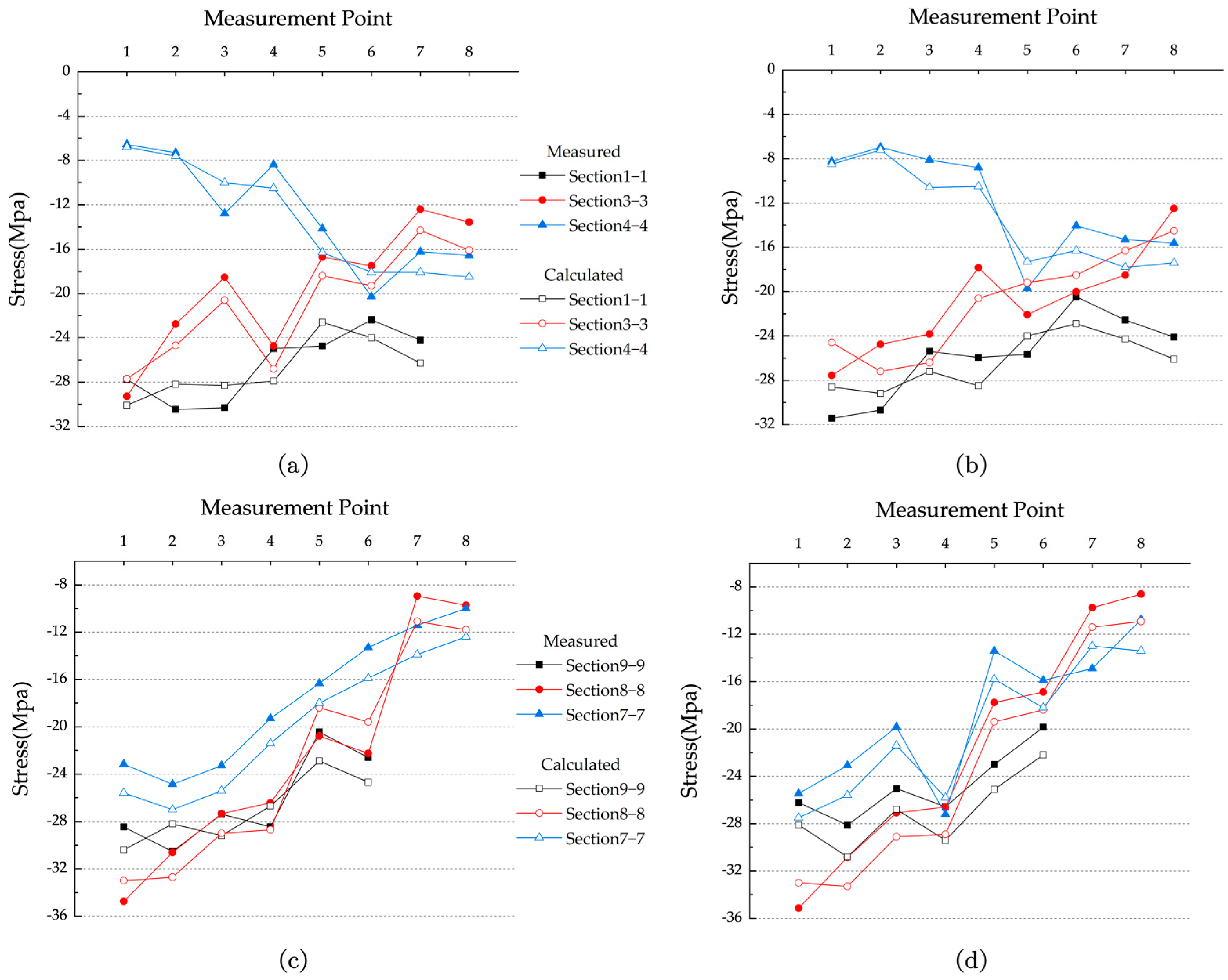 Buildings 13 03037 g010