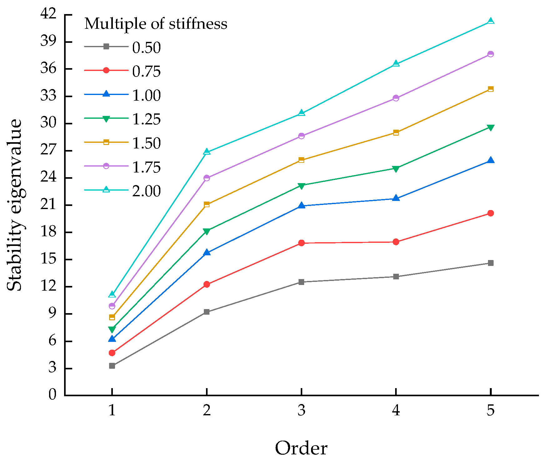 Buildings 13 03037 g015