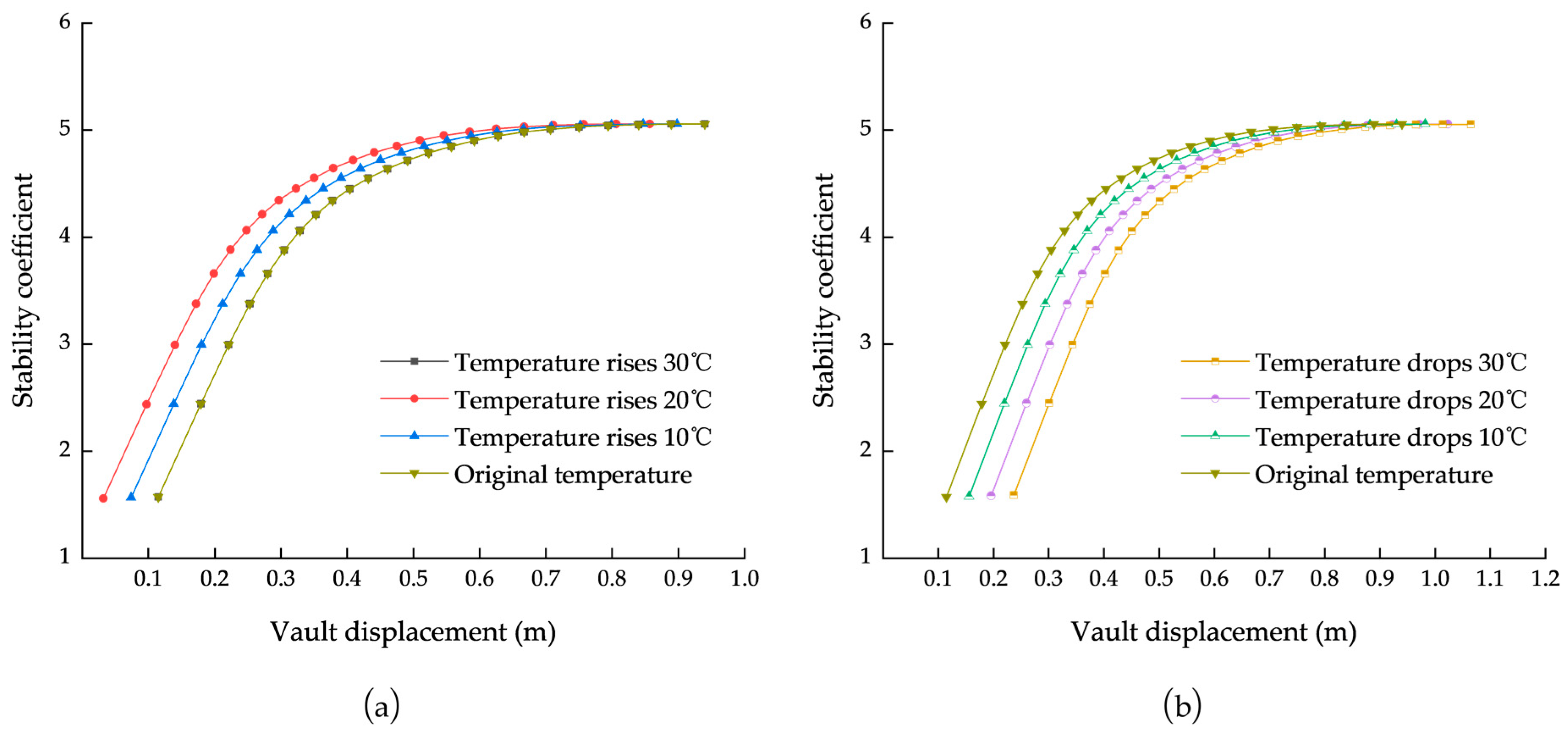 Buildings 13 03037 g022
