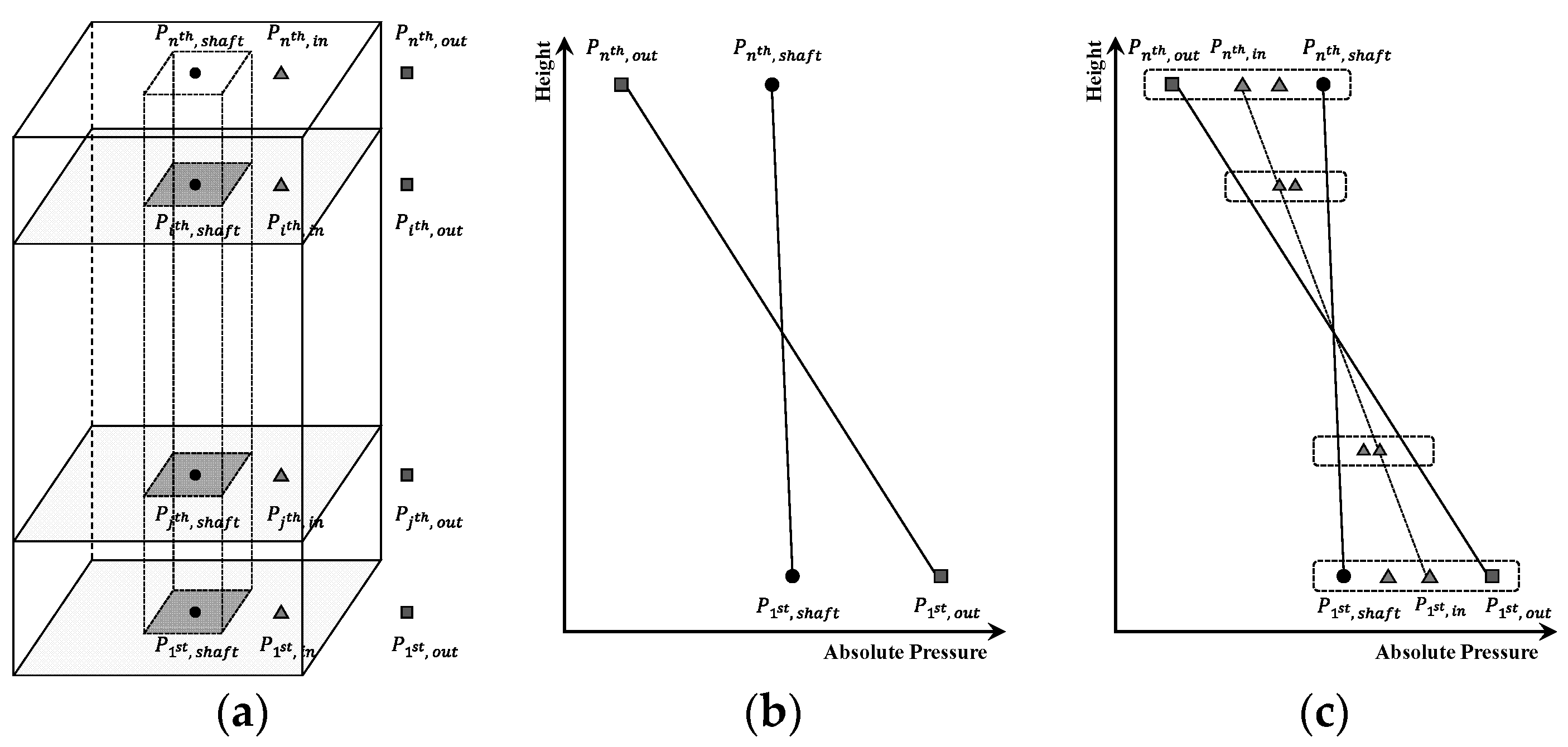 Buildings 13 03039 g003 Buildings 13 03039 g003