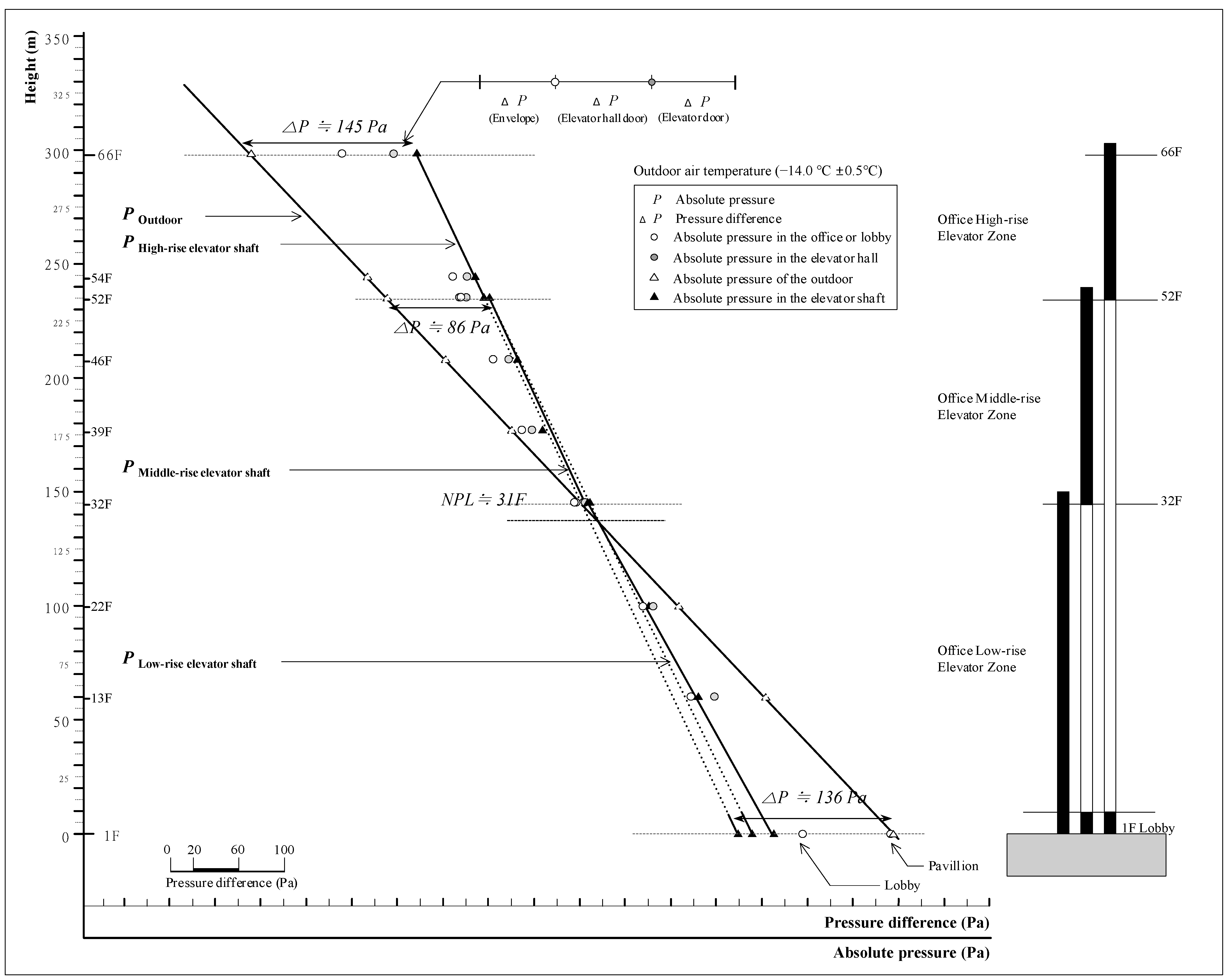 Buildings 13 03039 g006 Buildings 13 03039 g006