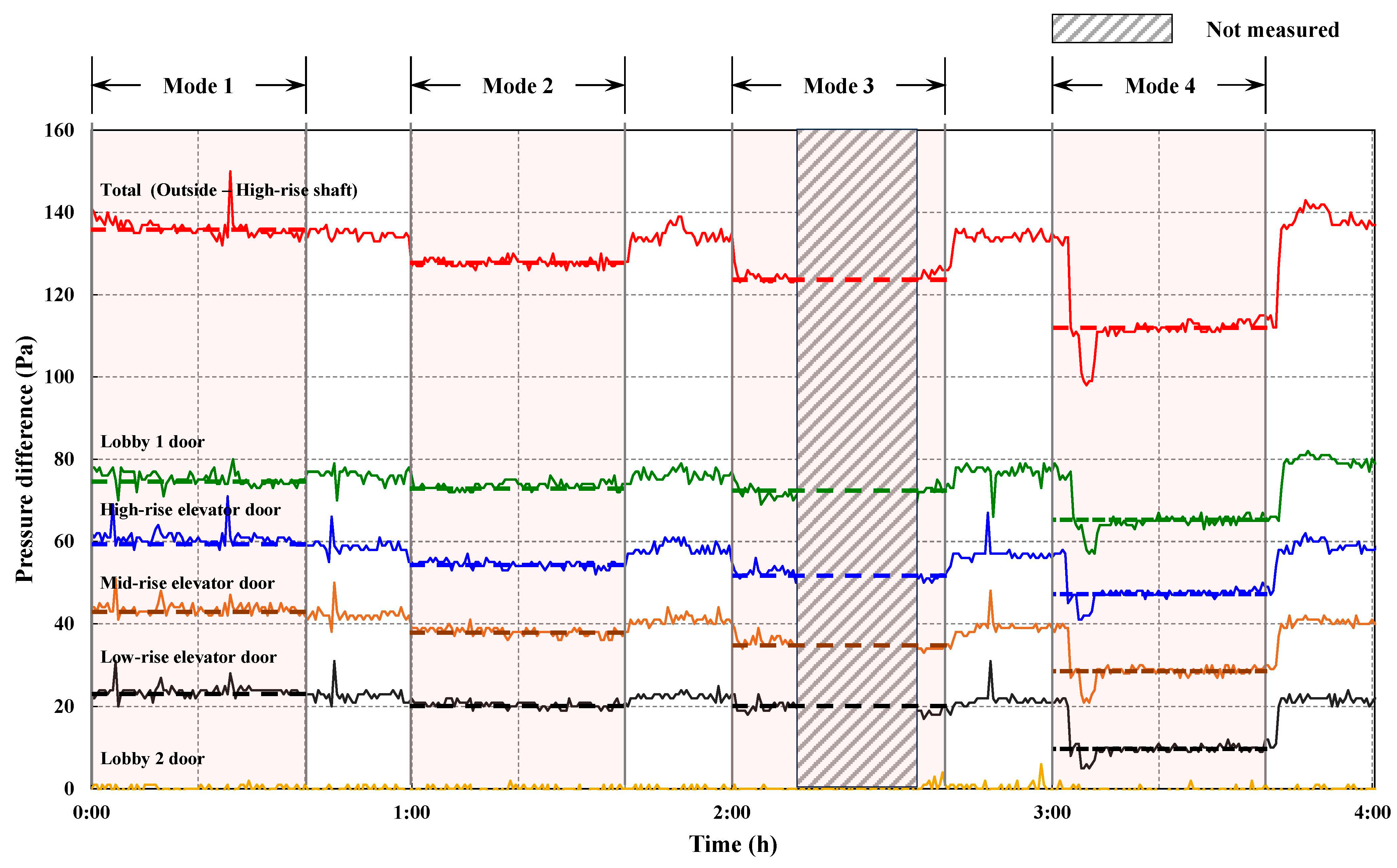 Buildings 13 03039 g008 Buildings 13 03039 g008