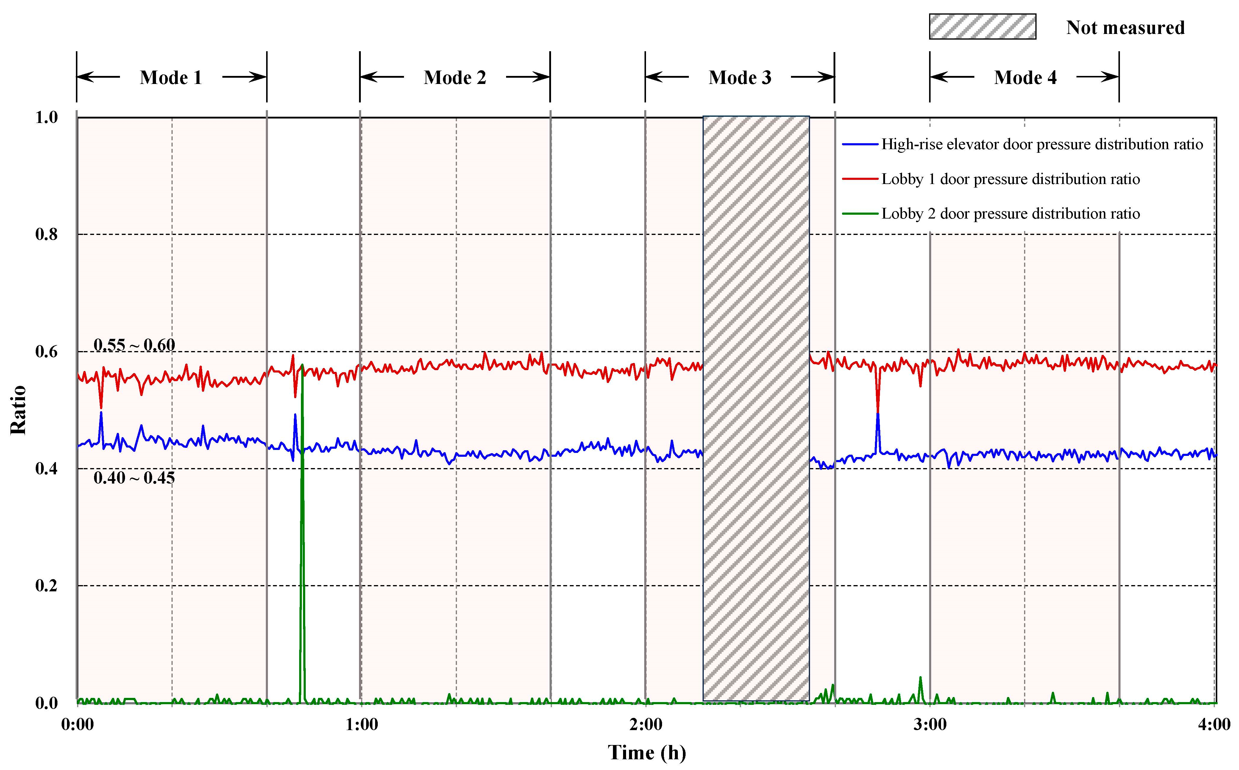 Buildings 13 03039 g009 Buildings 13 03039 g009