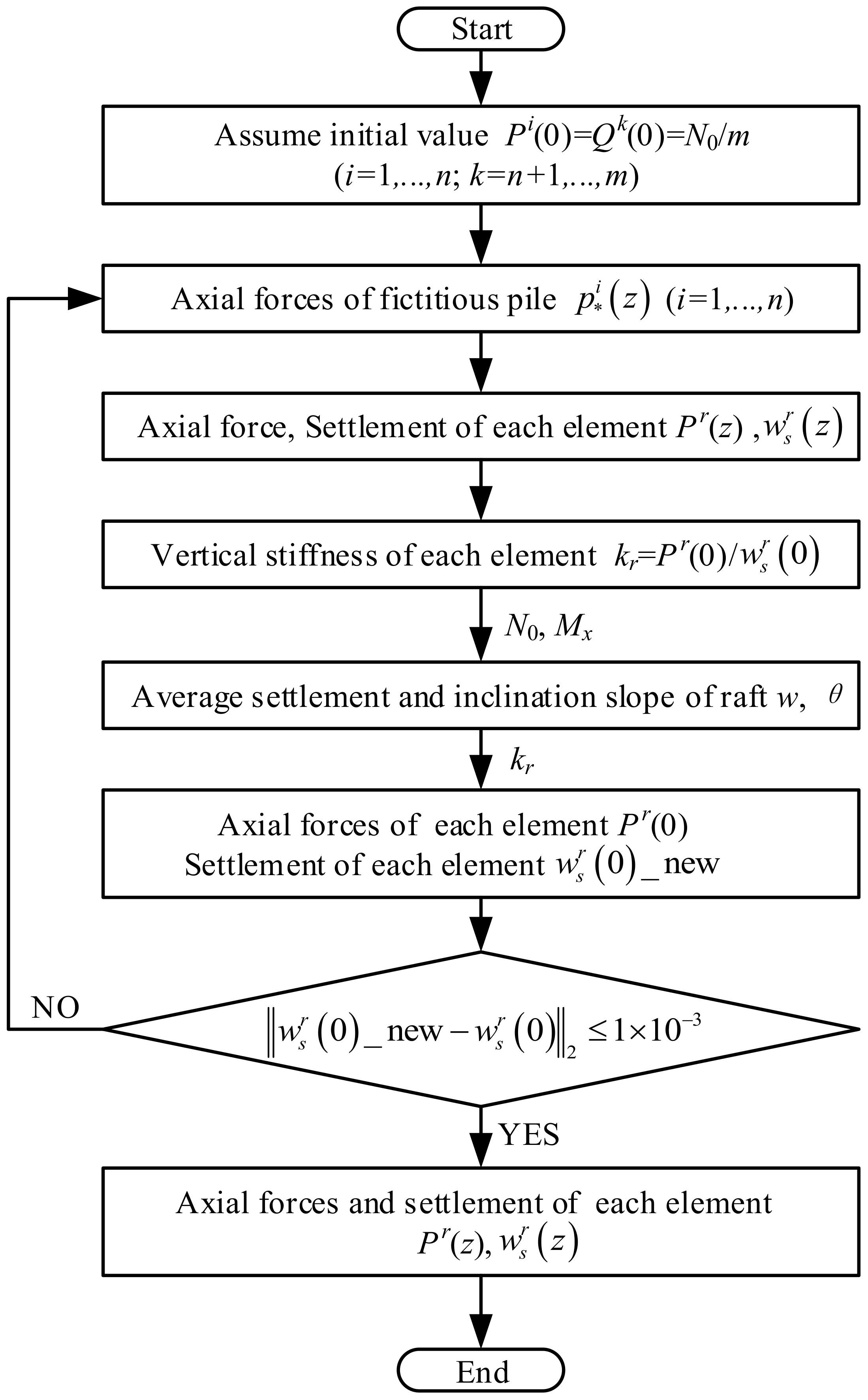 Buildings 13 03040 g003