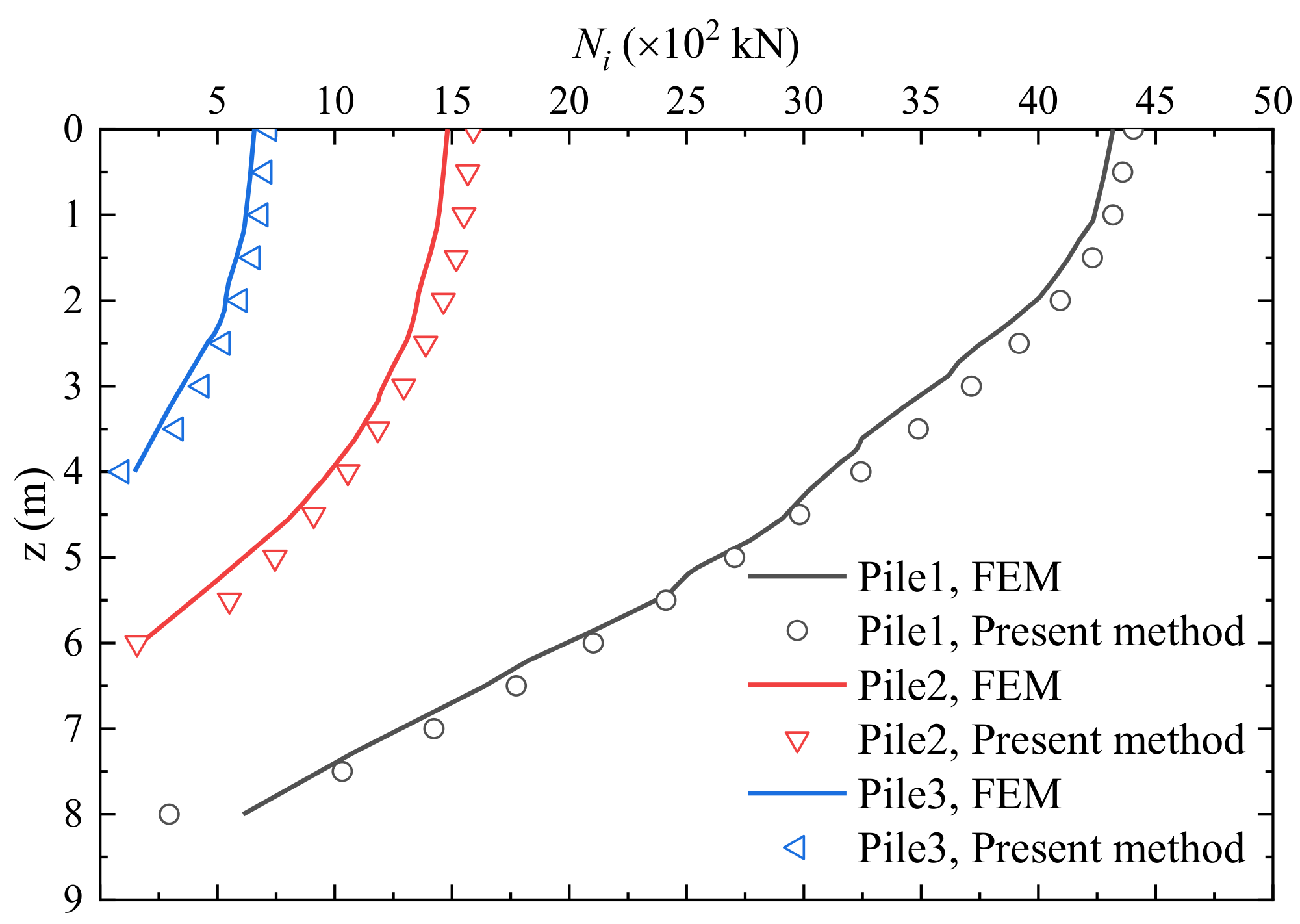 Buildings 13 03040 g007