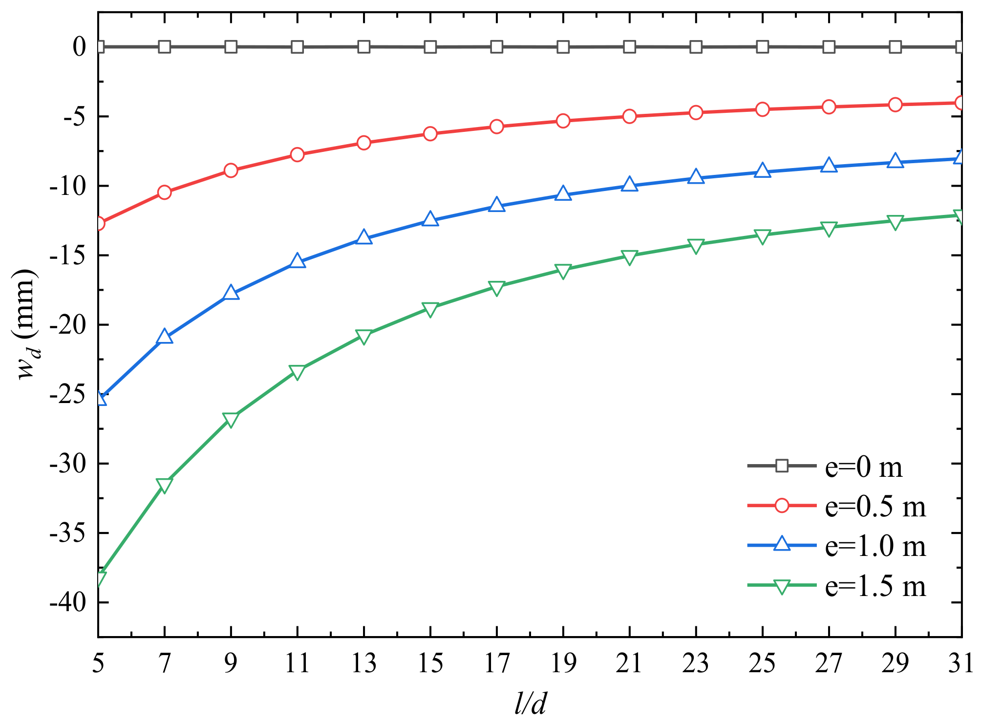 Buildings 13 03040 g013
