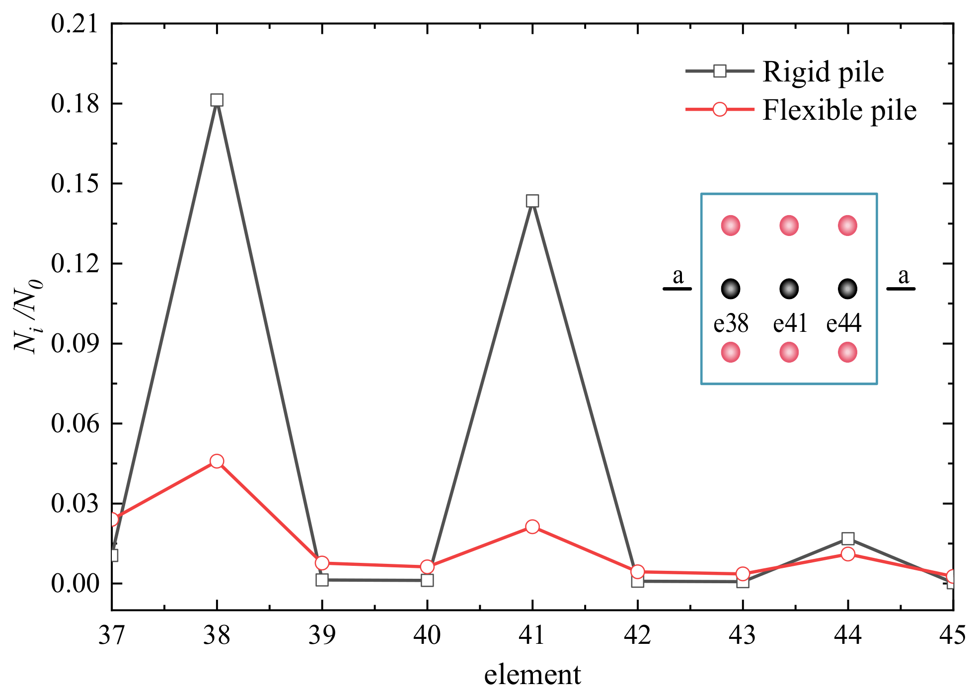 Buildings 13 03040 g021