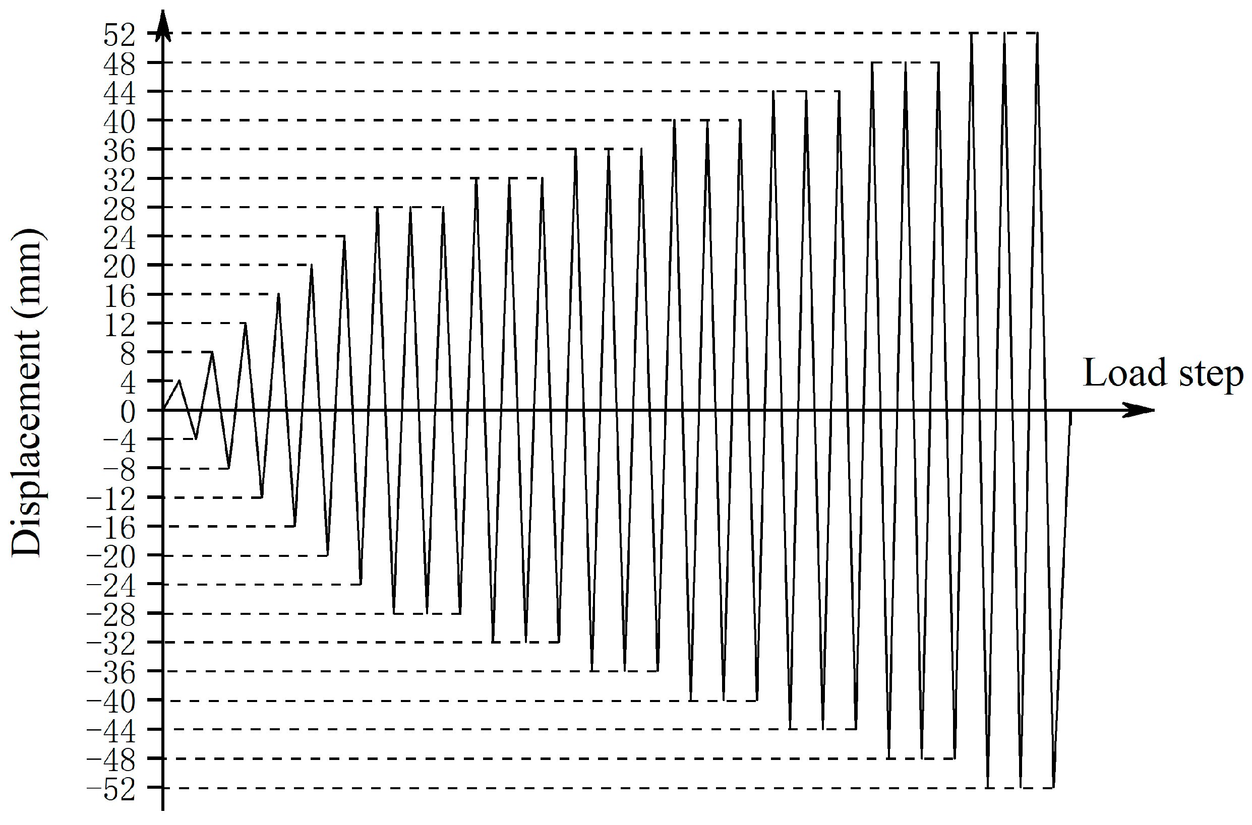 Buildings 13 03042 g005