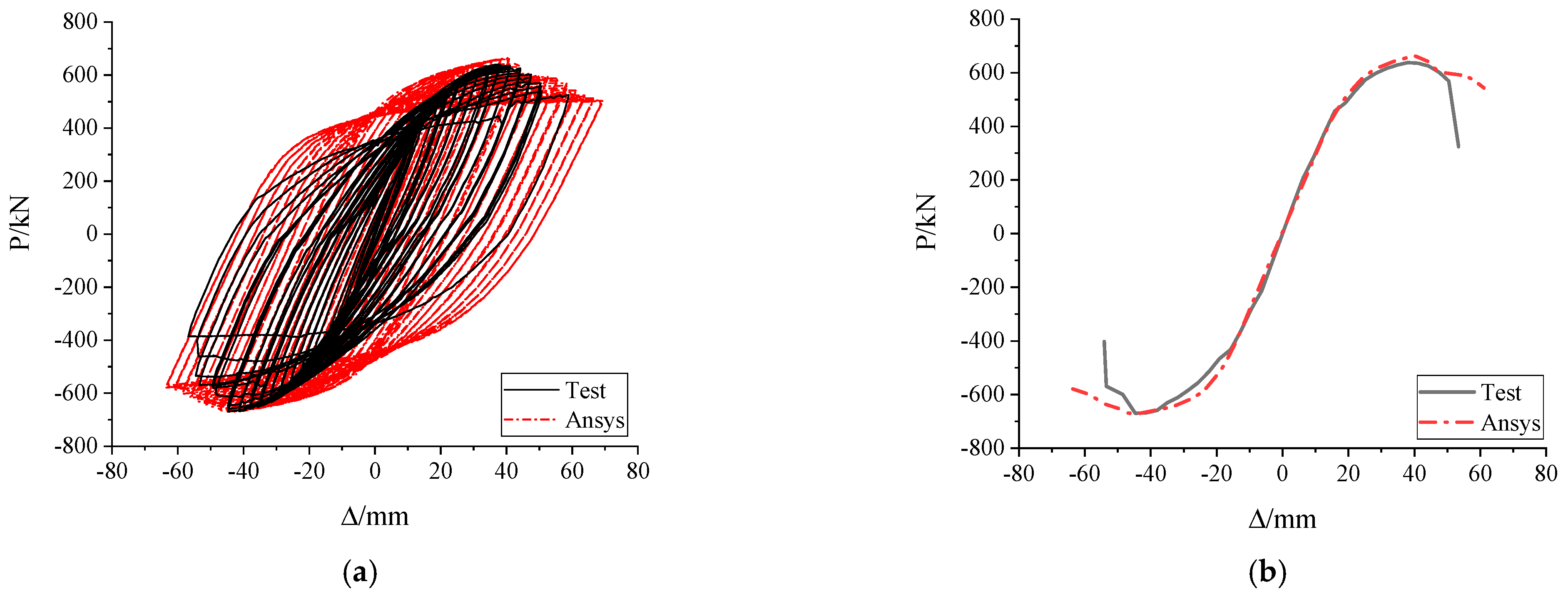 Buildings 13 03042 g009