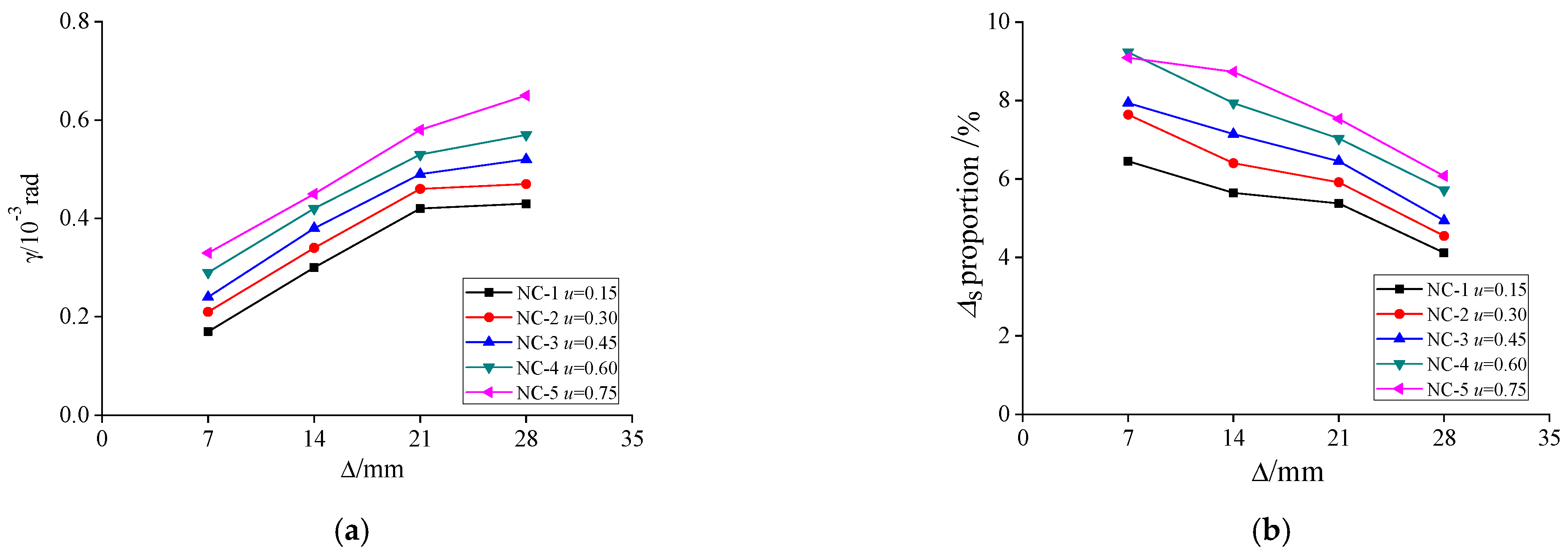 Buildings 13 03042 g011