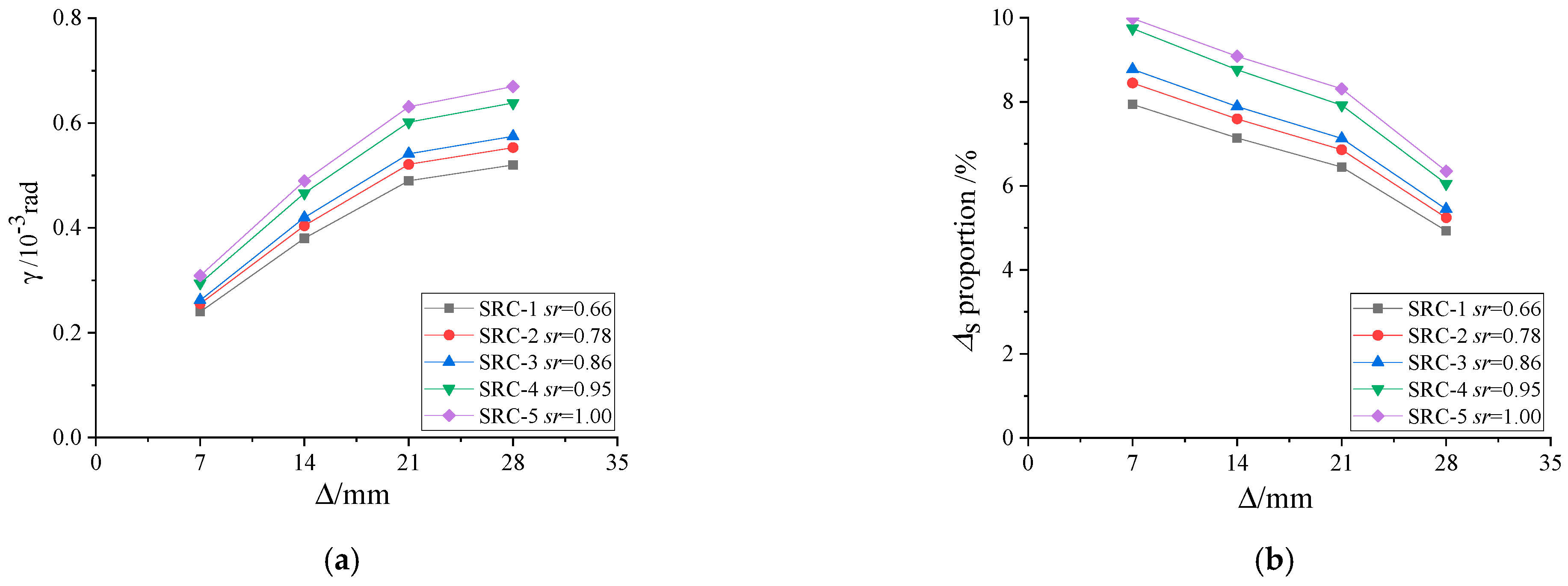 Buildings 13 03042 g012