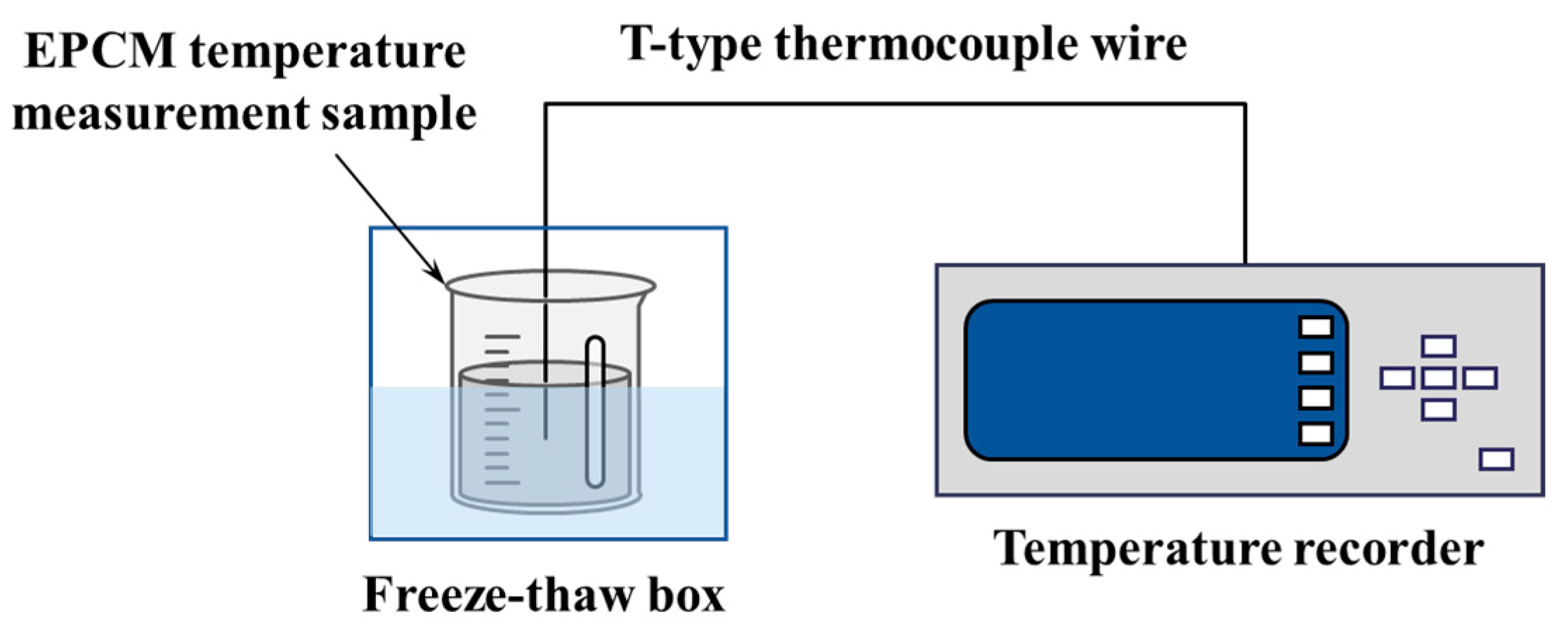 Buildings 13 03043 g002
