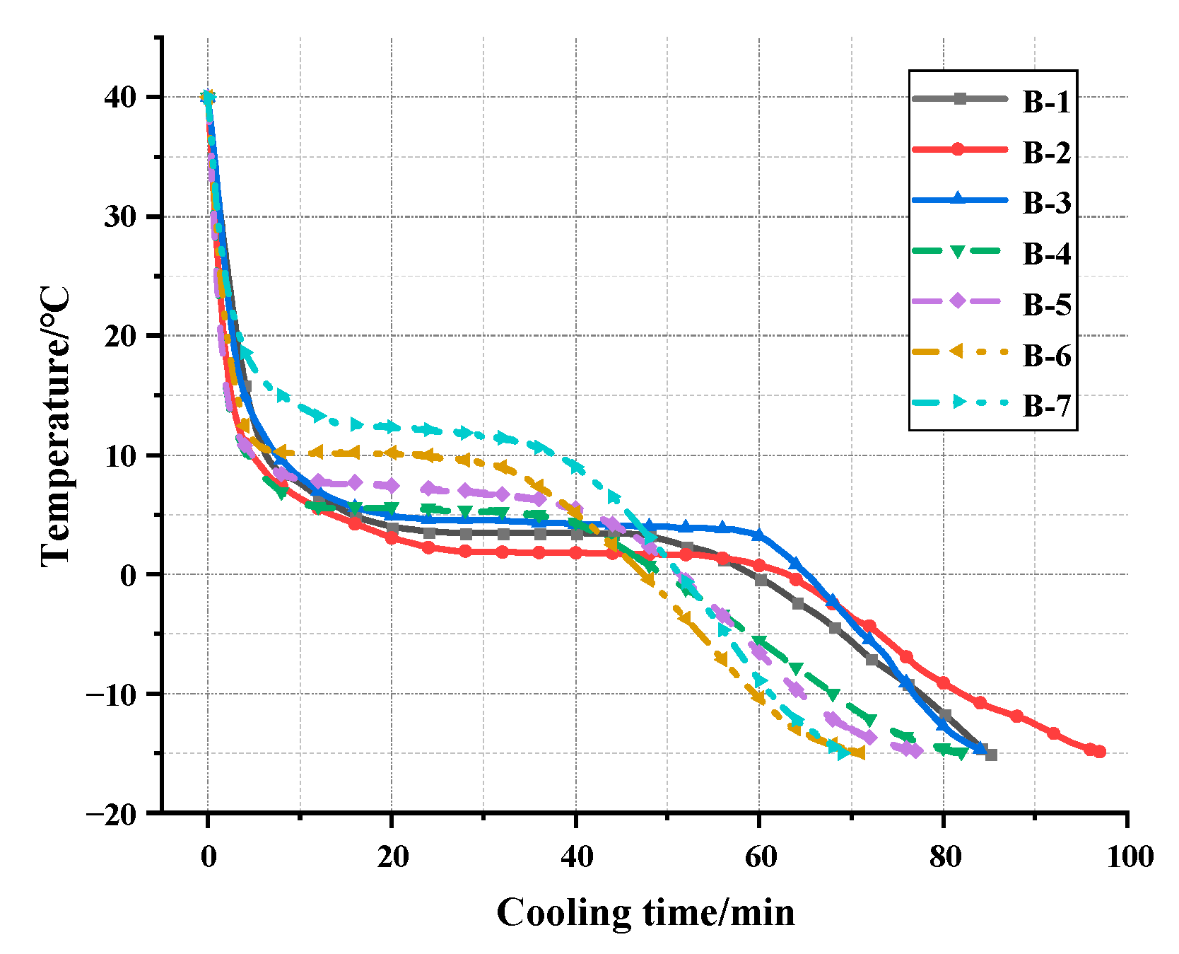 Buildings 13 03043 g005