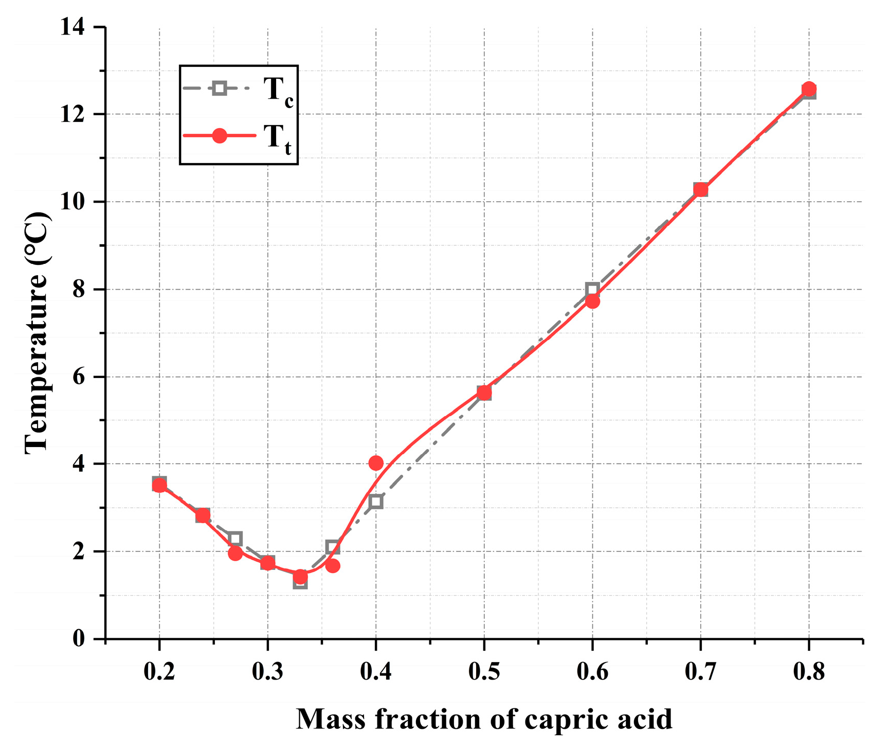 Buildings 13 03043 g009