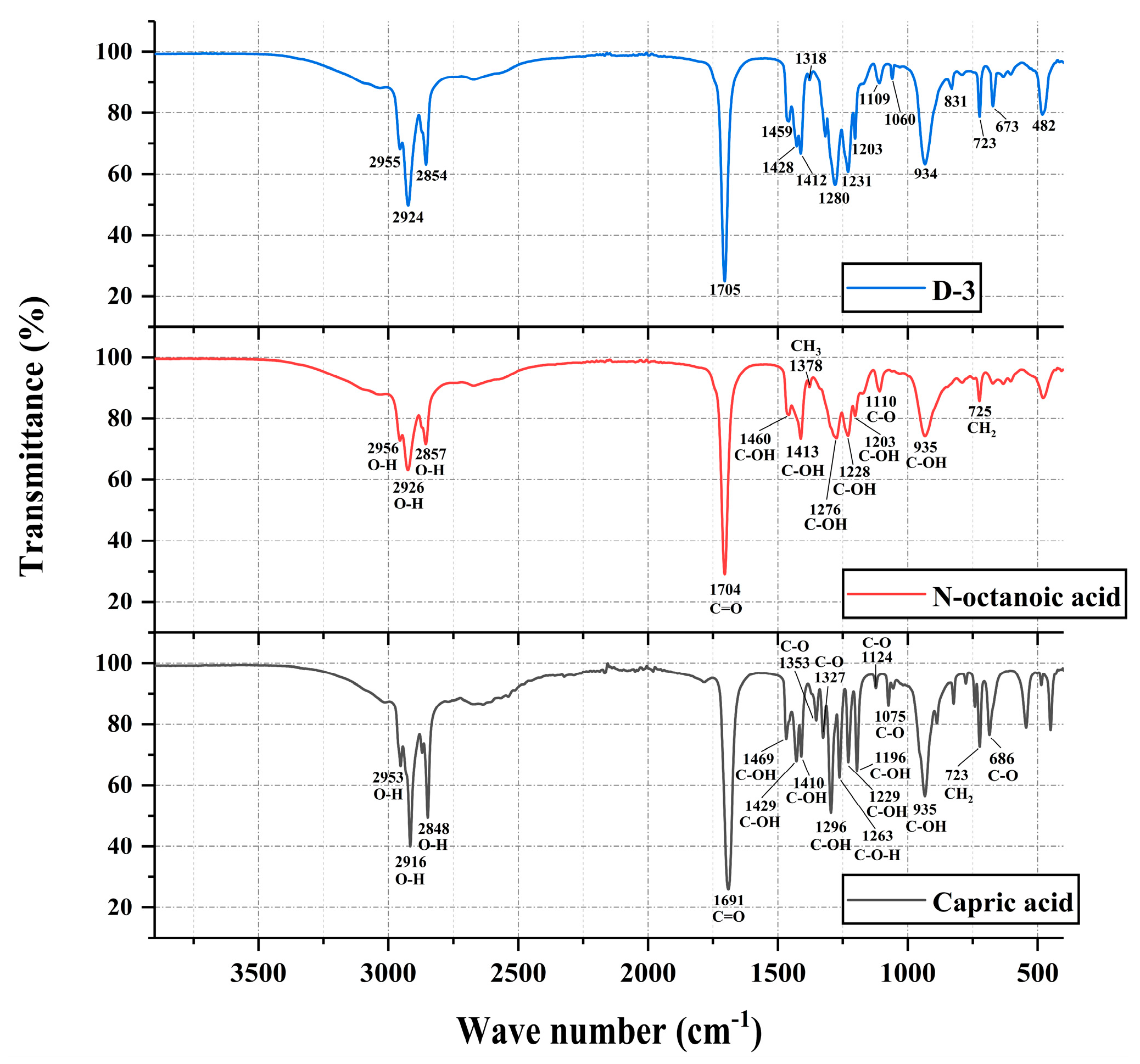 Buildings 13 03043 g010
