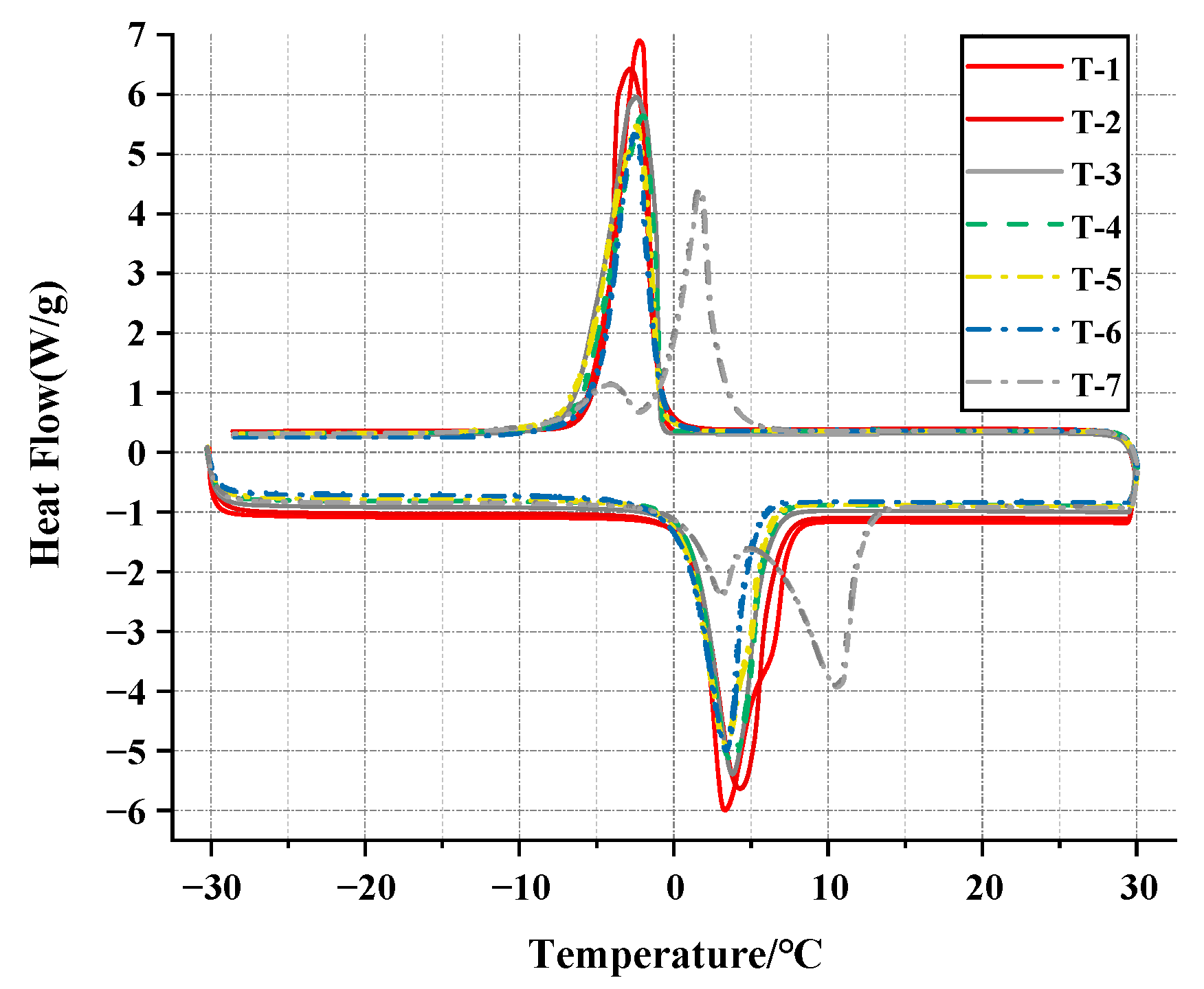 Buildings 13 03043 g012