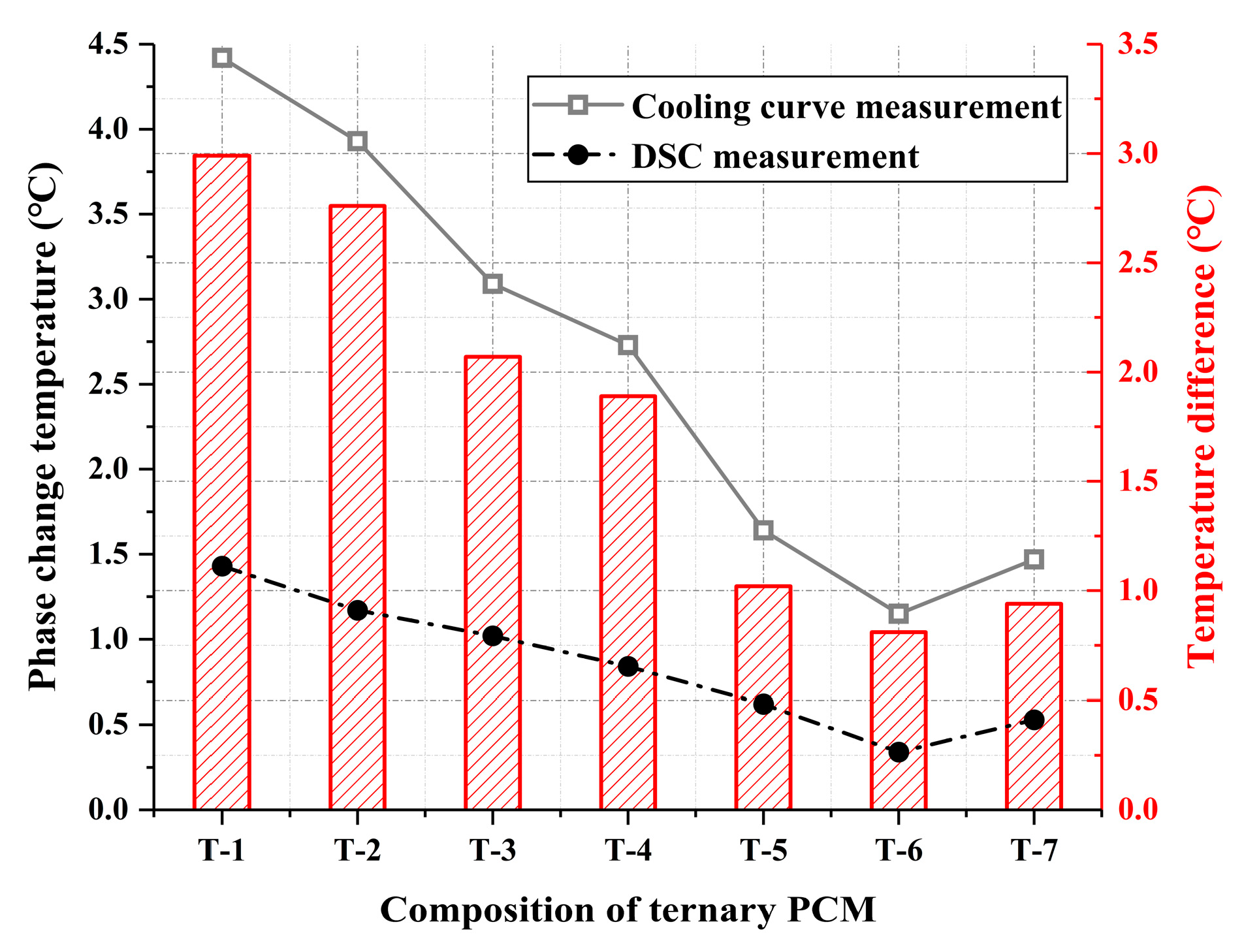 Buildings 13 03043 g013