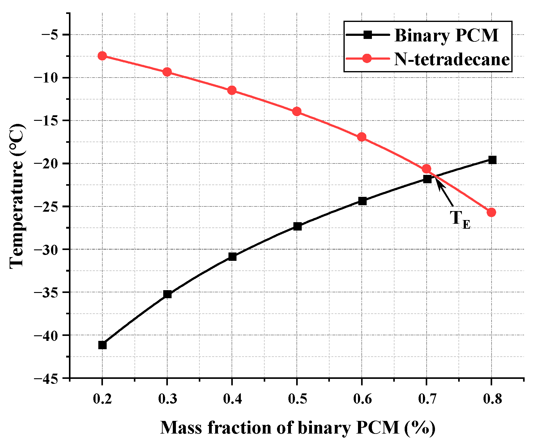 Buildings 13 03043 g014