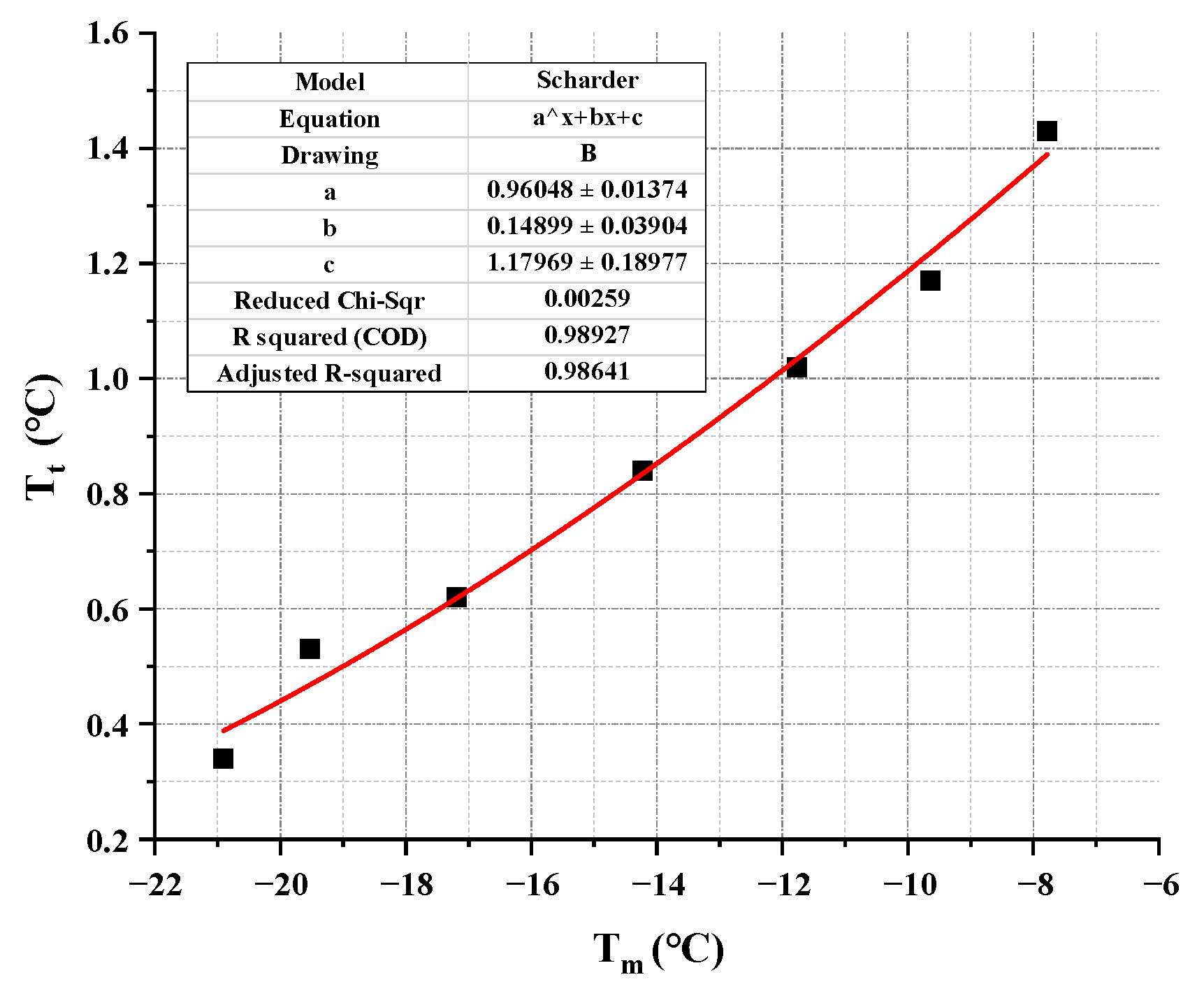 Buildings 13 03043 g015