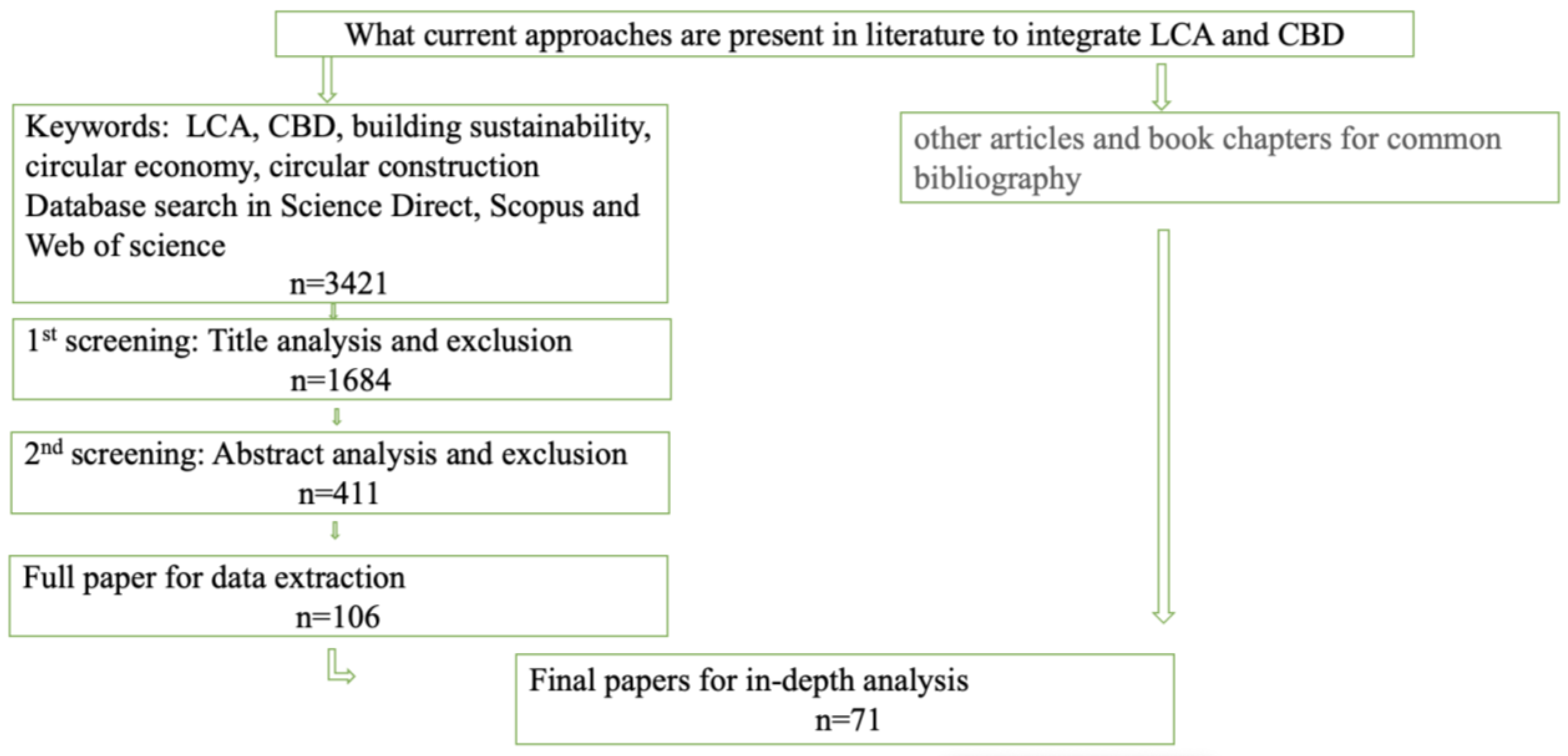 Buildings 13 03045 g001 Buildings 13 03045 g001