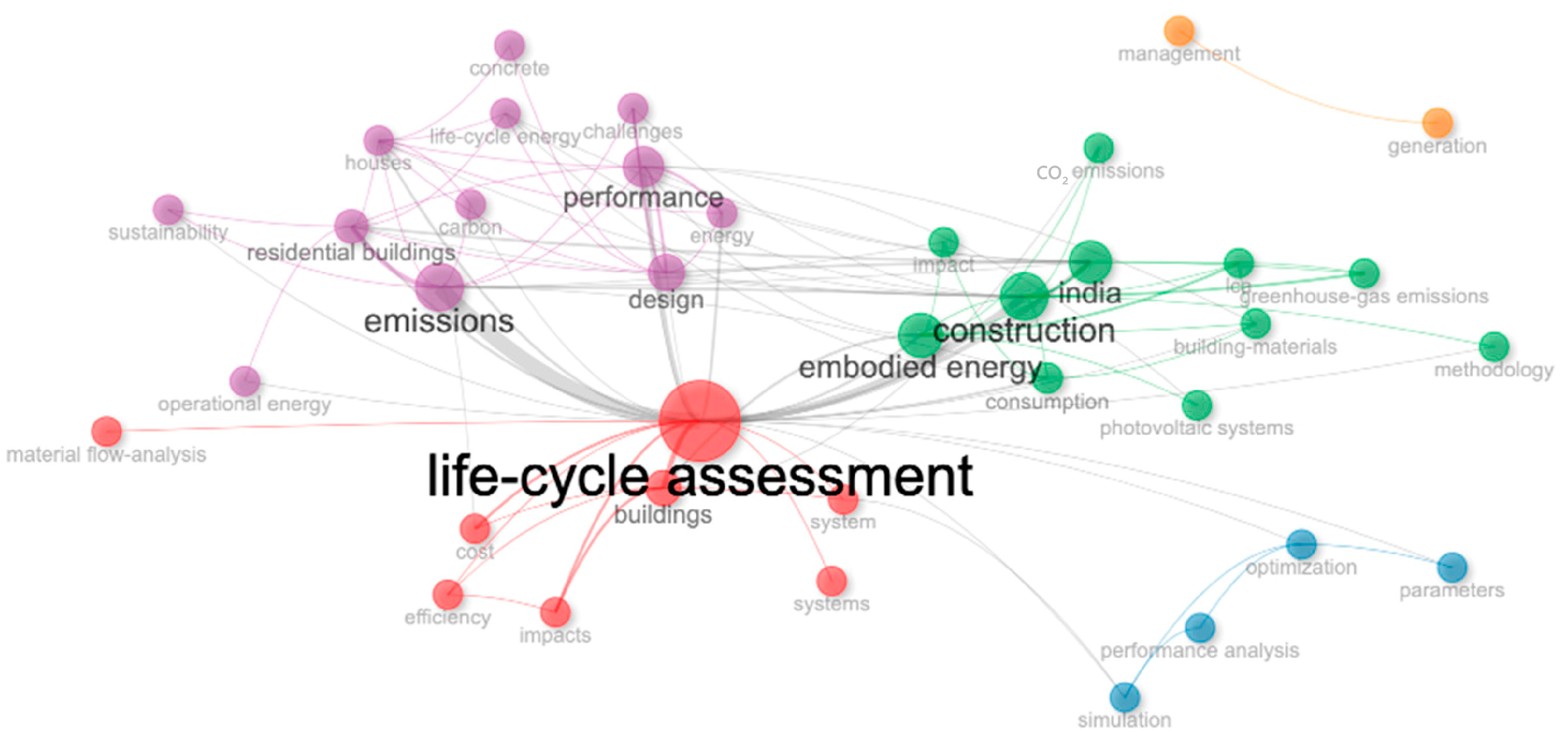 Buildings 13 03045 g003 Buildings 13 03045 g003