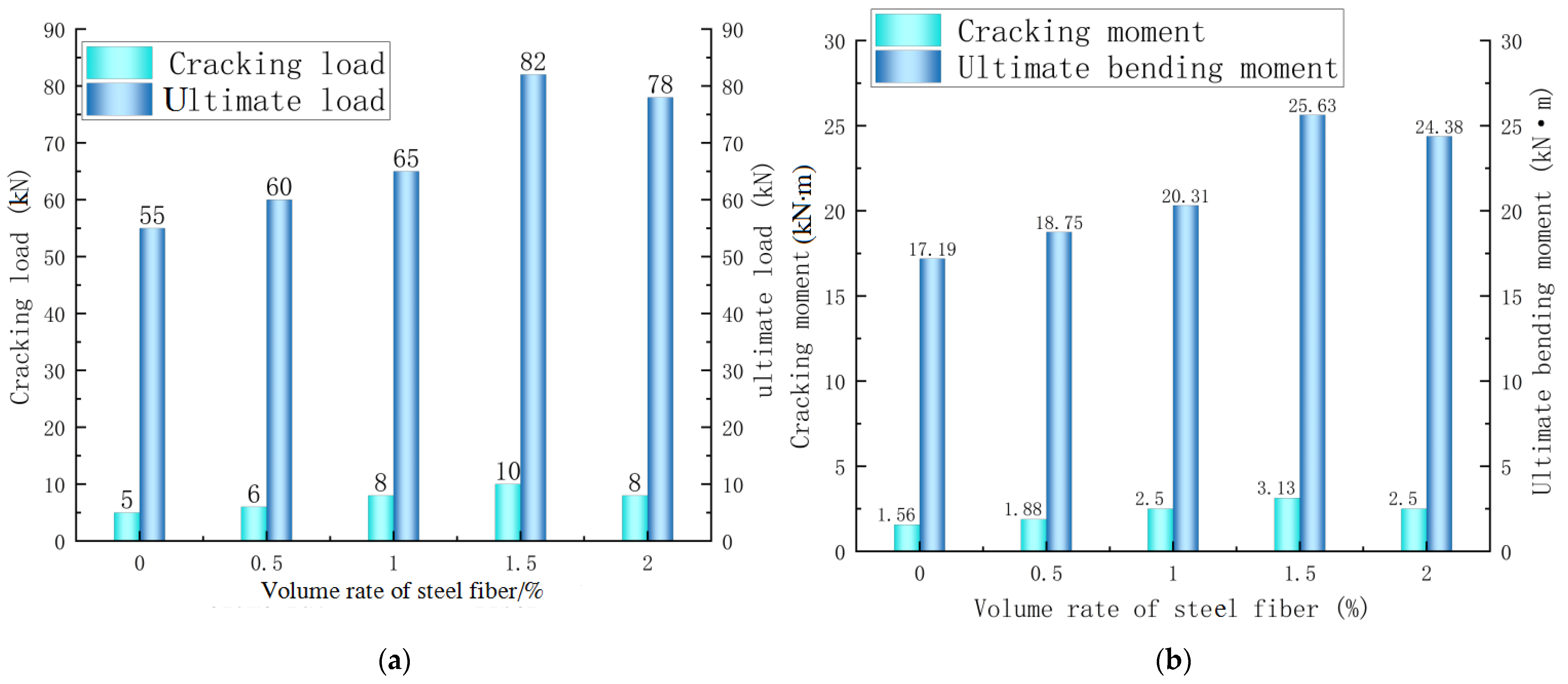 Buildings 13 03046 g008