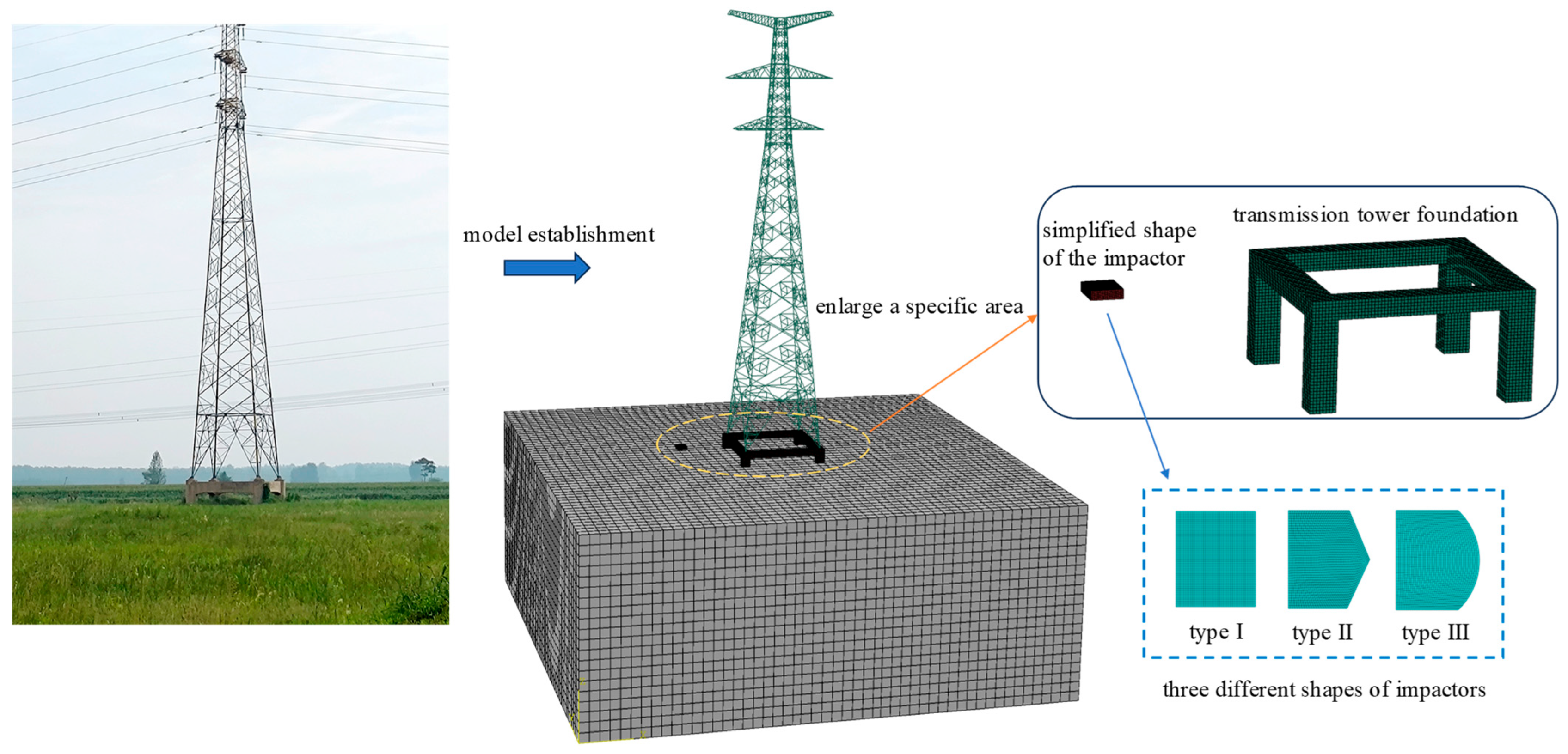 Buildings 13 03047 g001