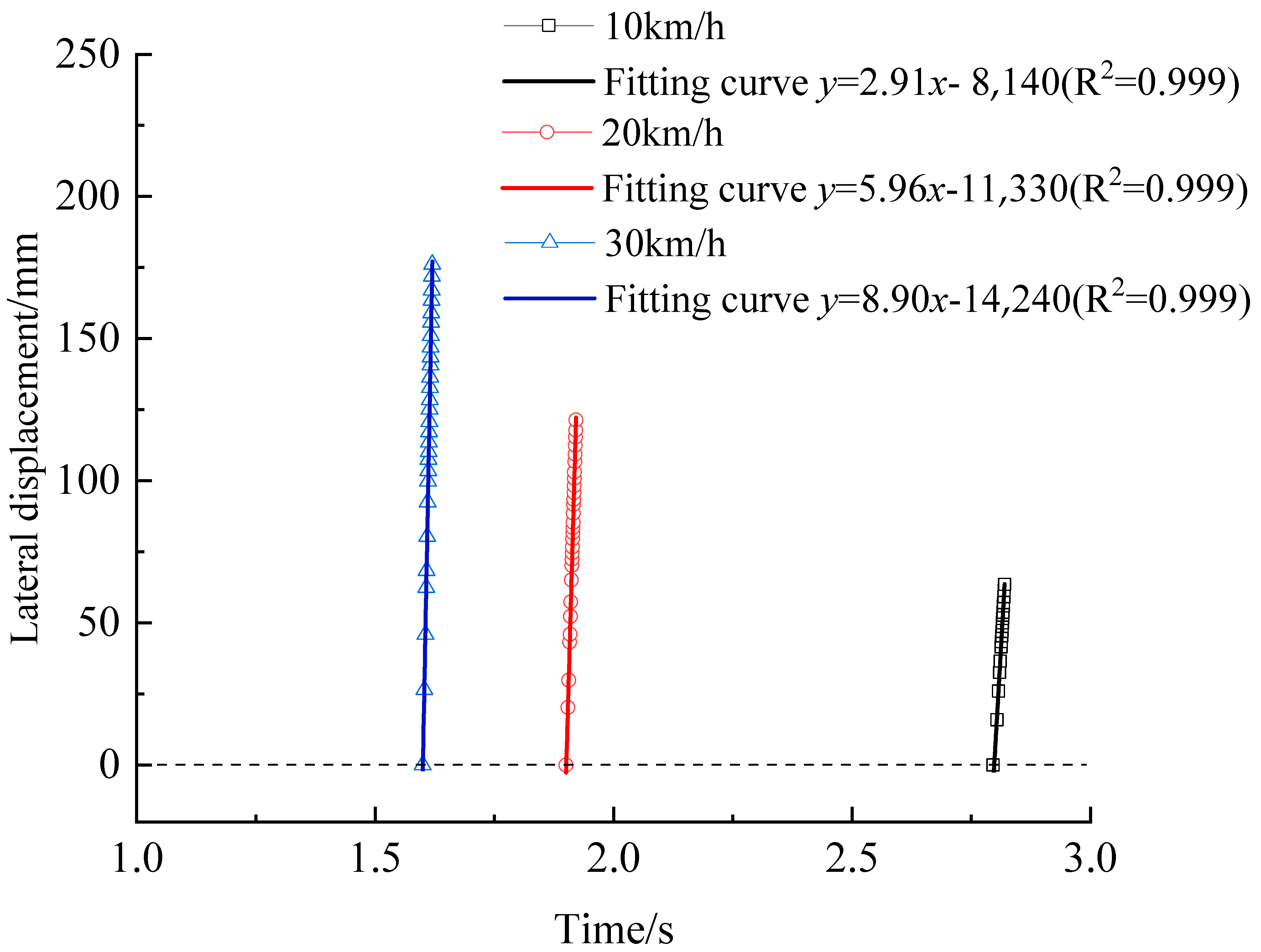 Buildings 13 03047 g003
