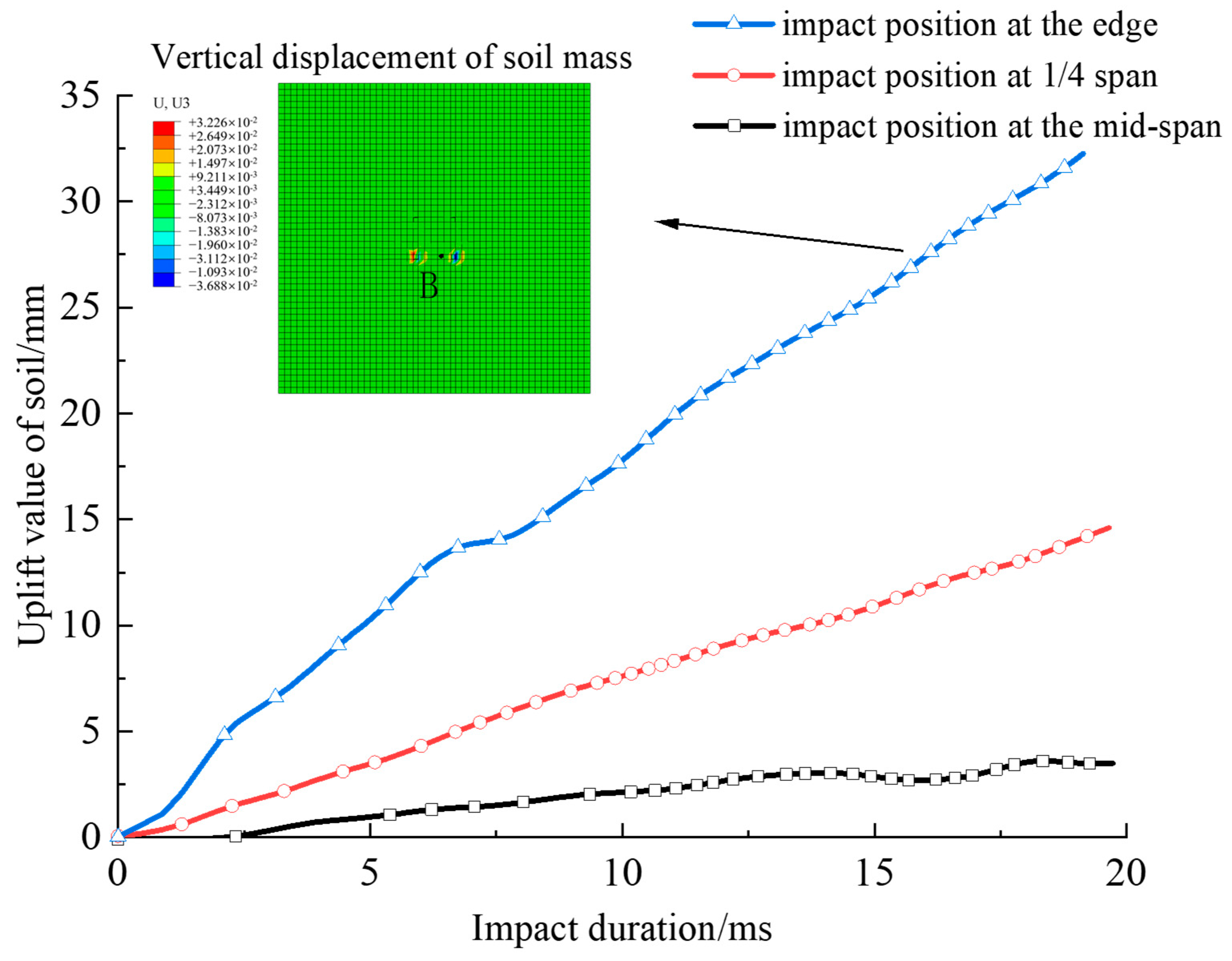Buildings 13 03047 g010