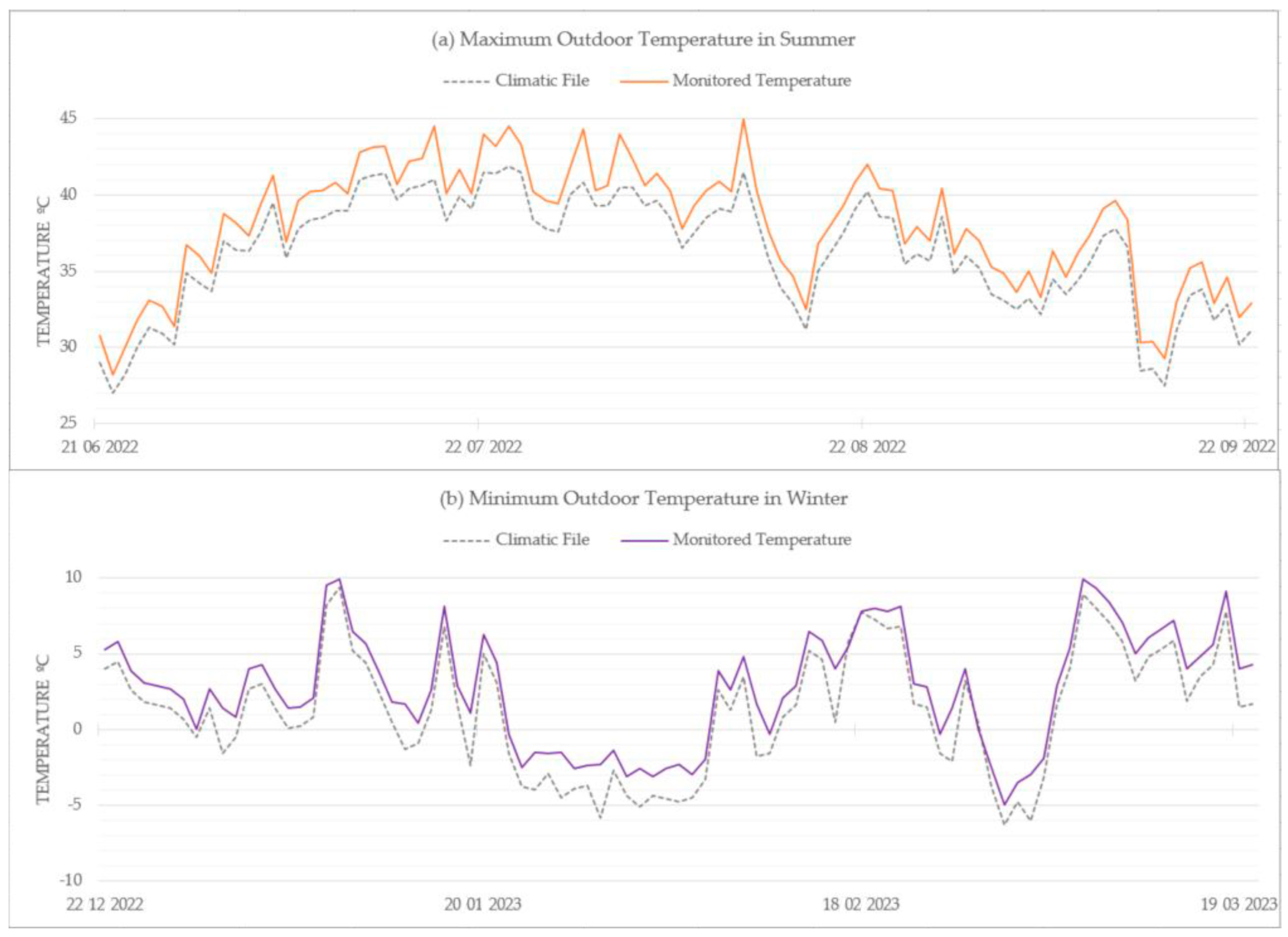 Buildings 13 03048 g003