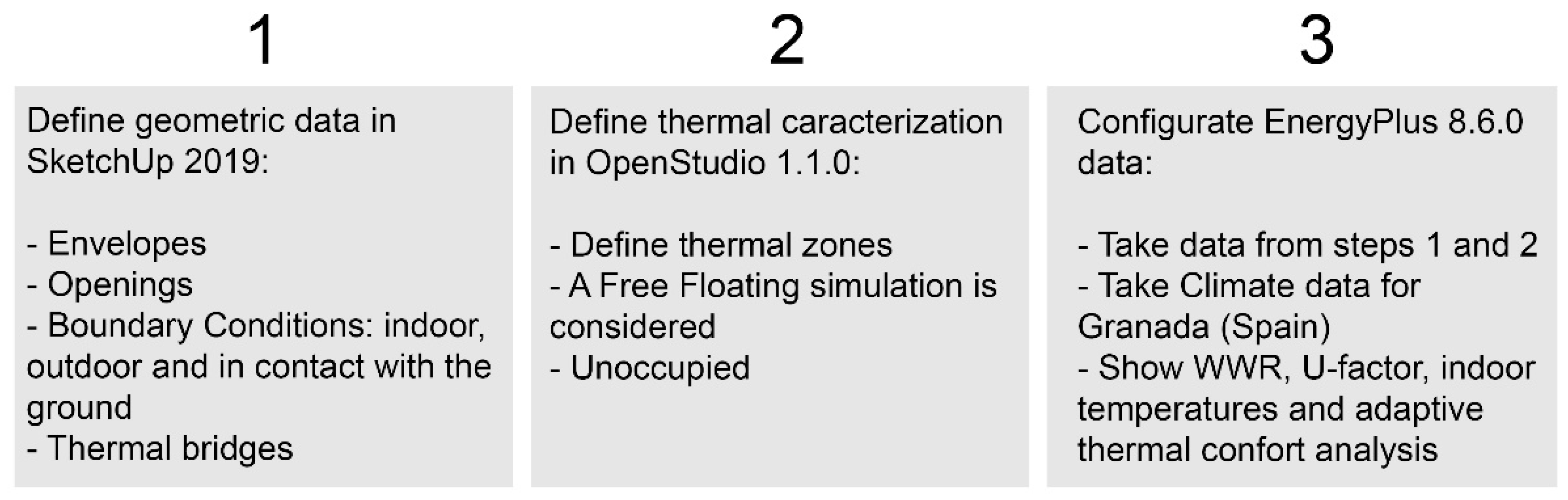 Buildings 13 03048 g004