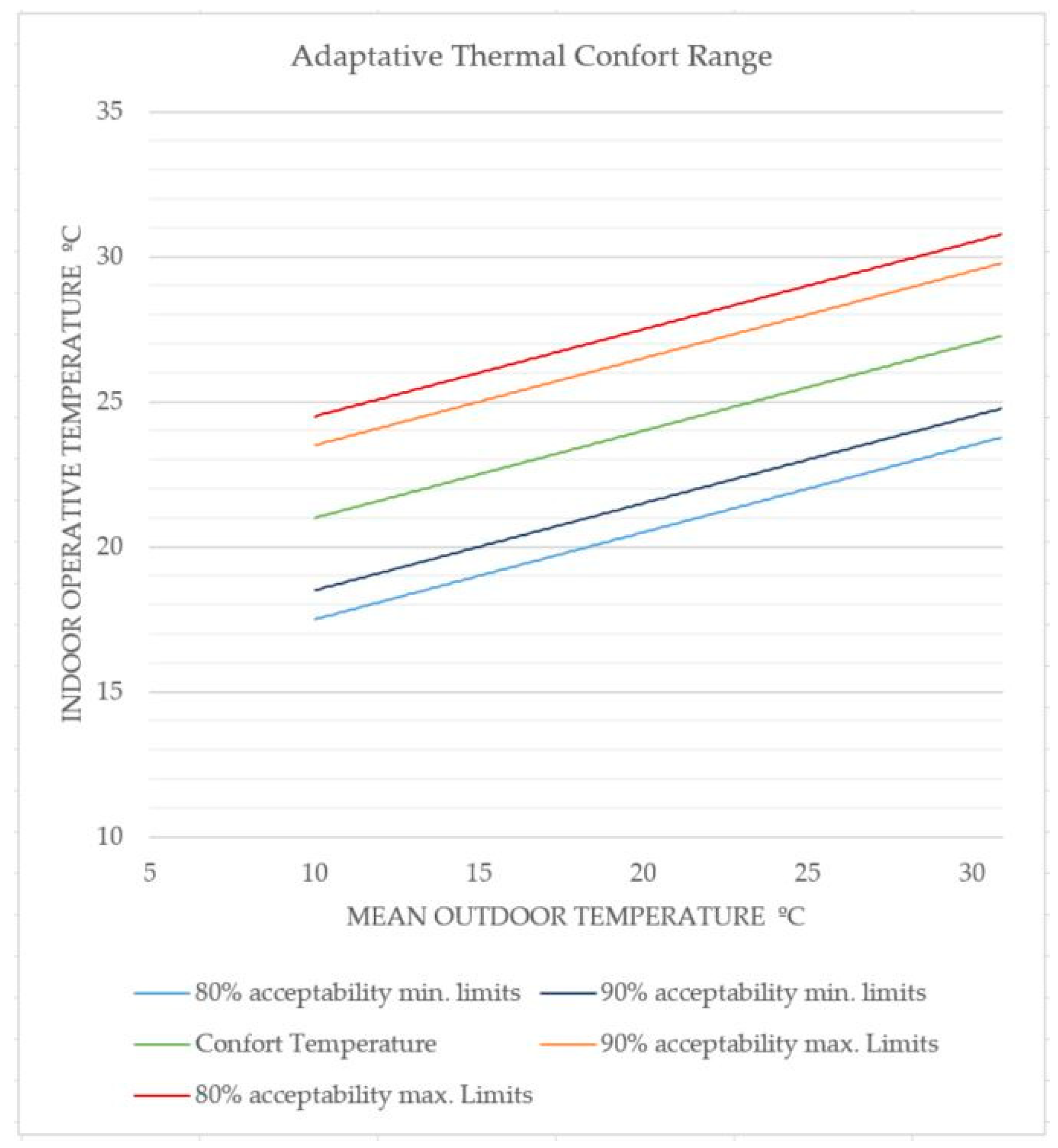 Buildings 13 03048 g005