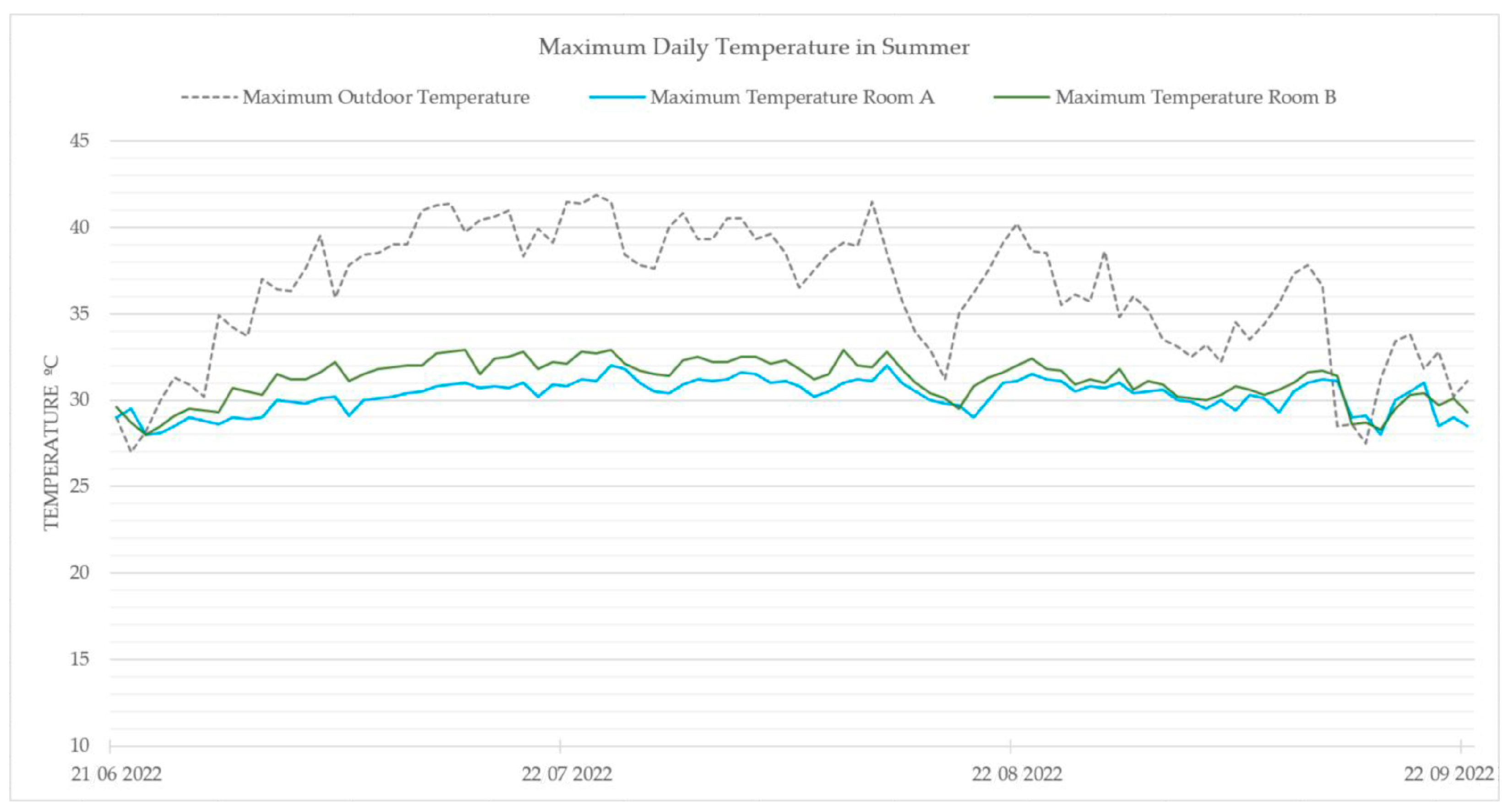 Buildings 13 03048 g006