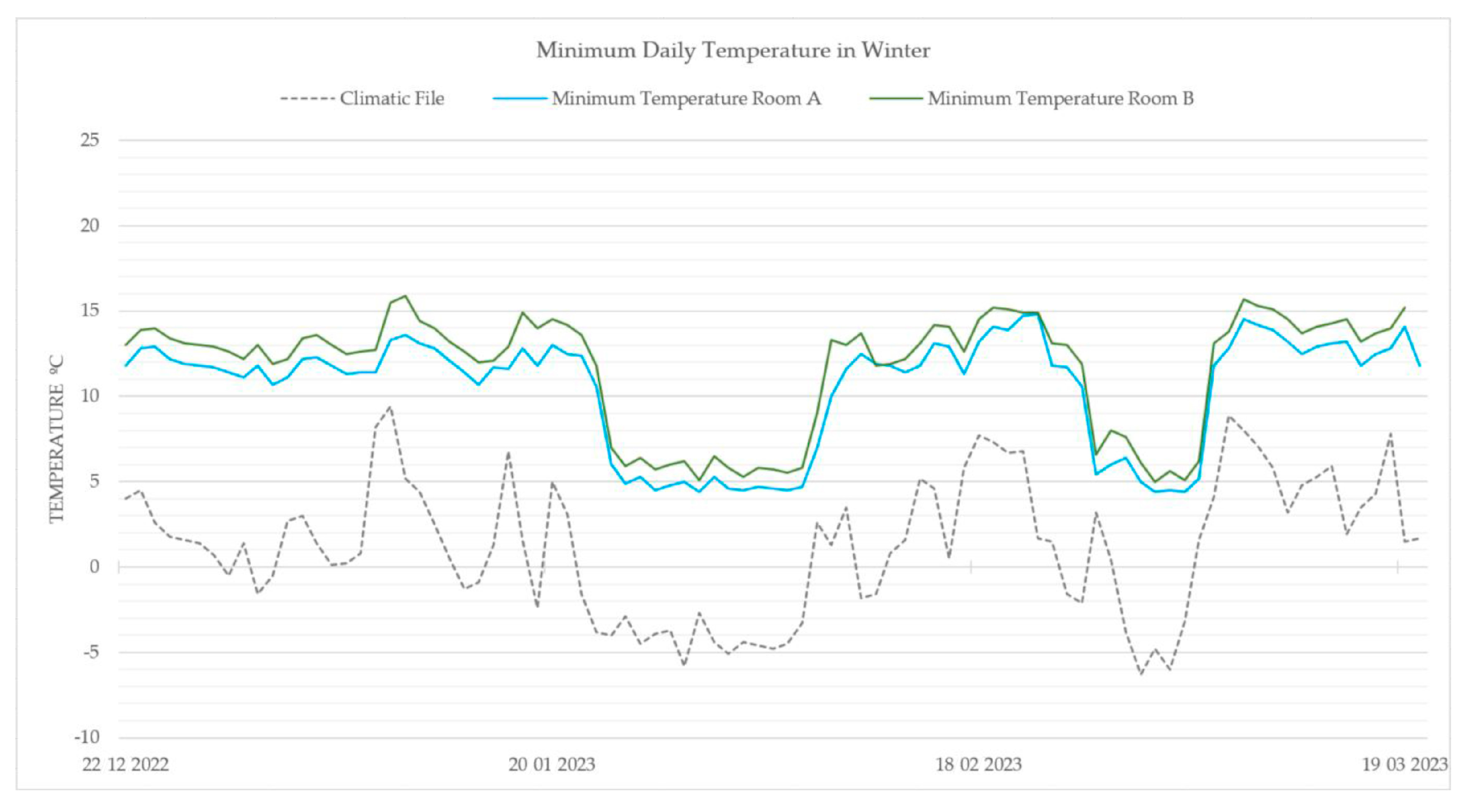 Buildings 13 03048 g007