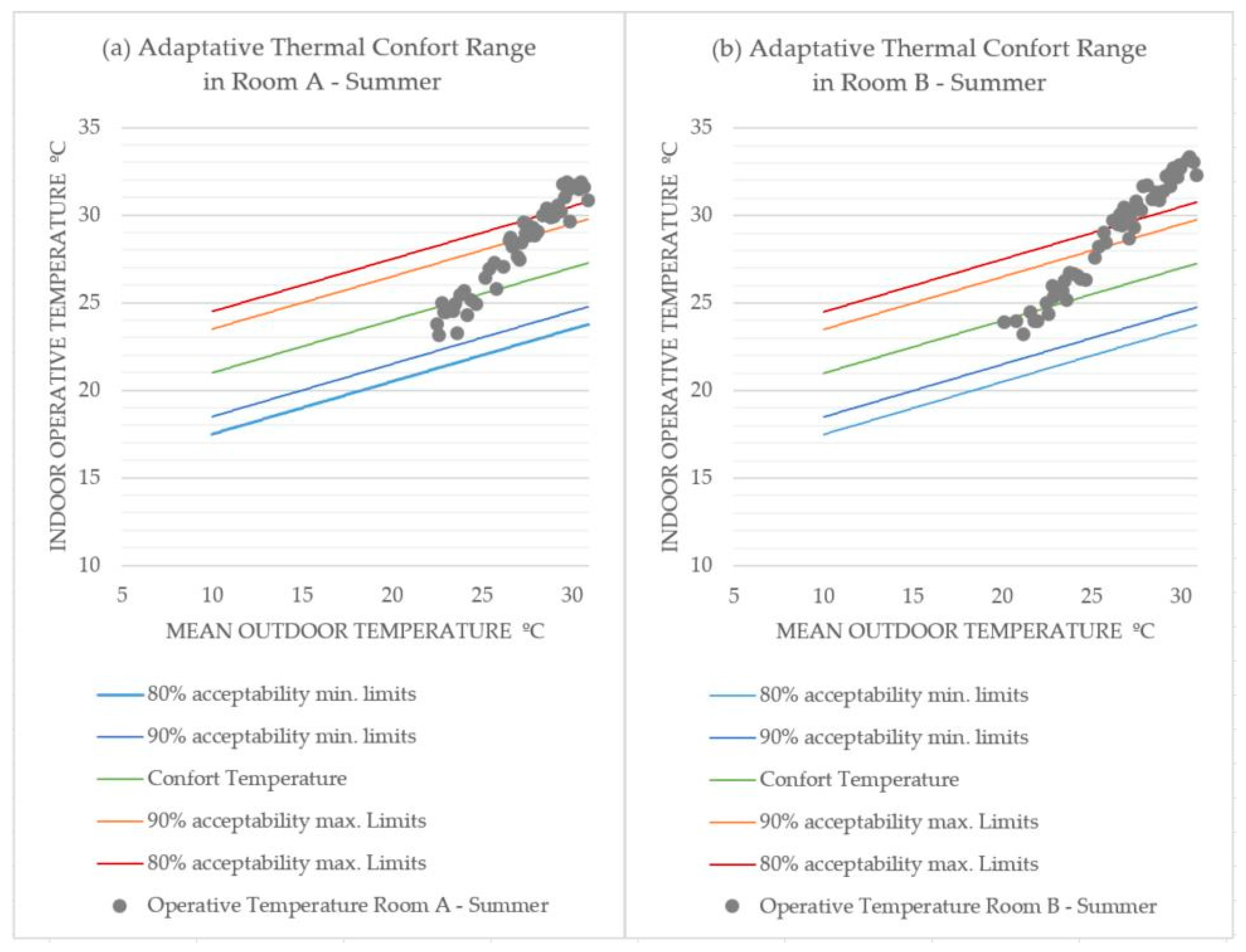 Buildings 13 03048 g008