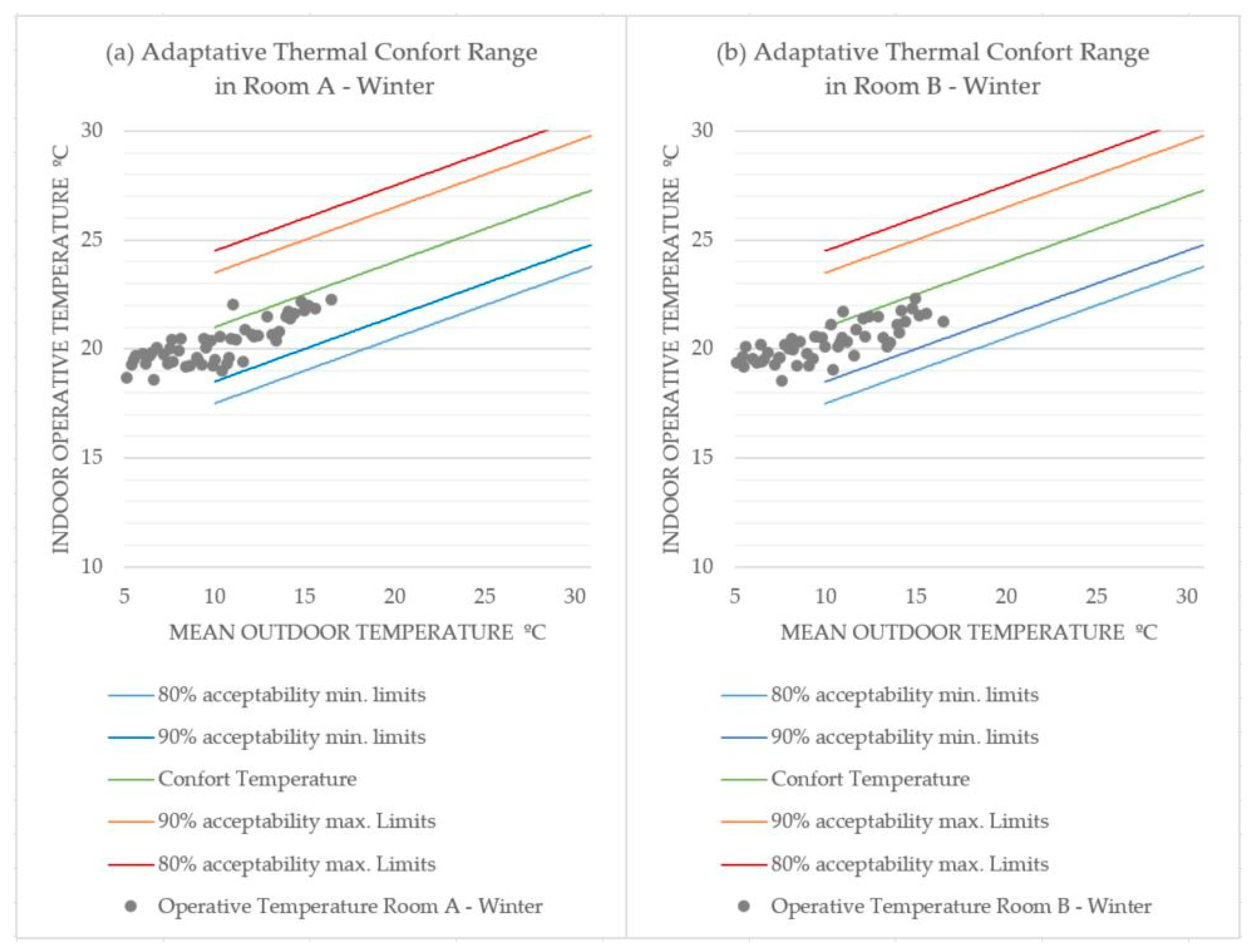 Buildings 13 03048 g009