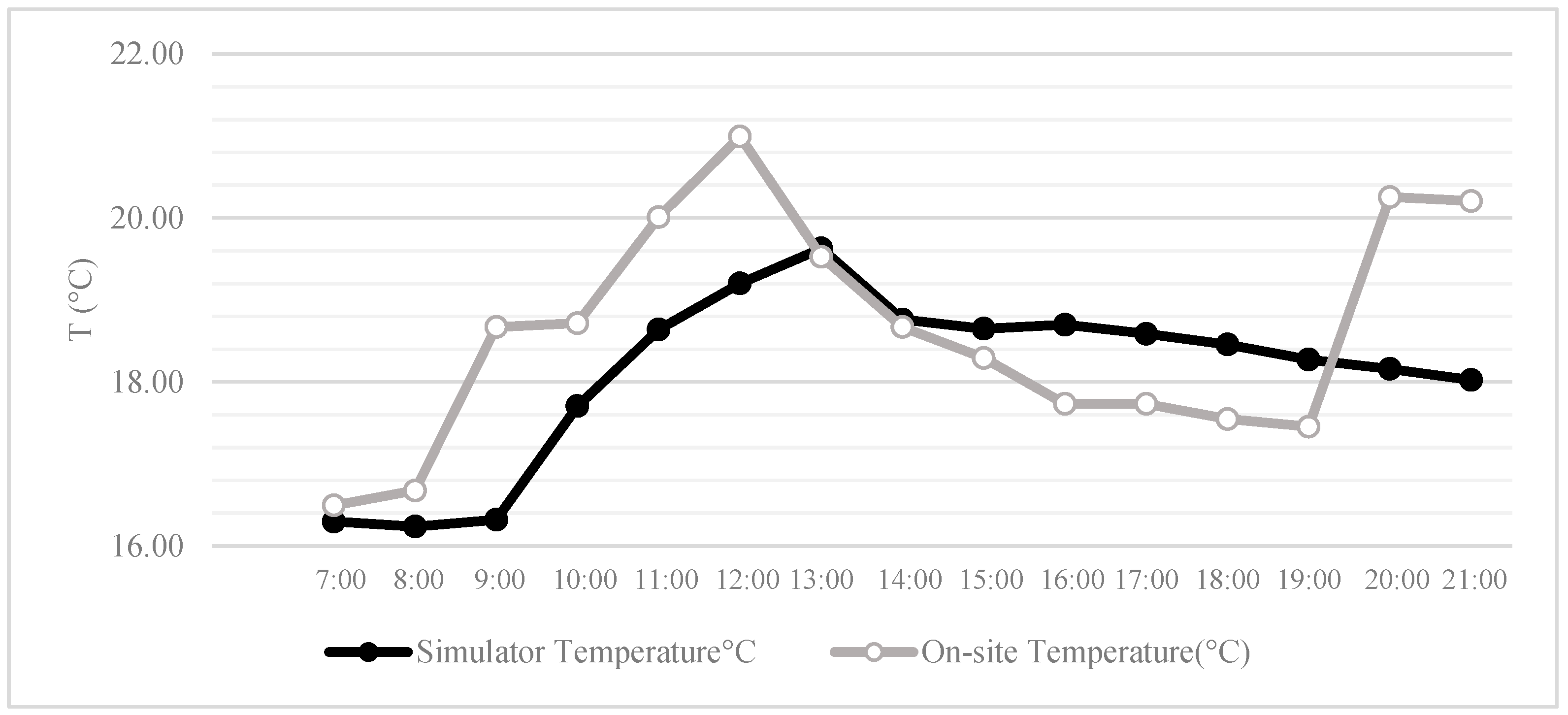Buildings 13 03049 g008 Buildings 13 03049 g008