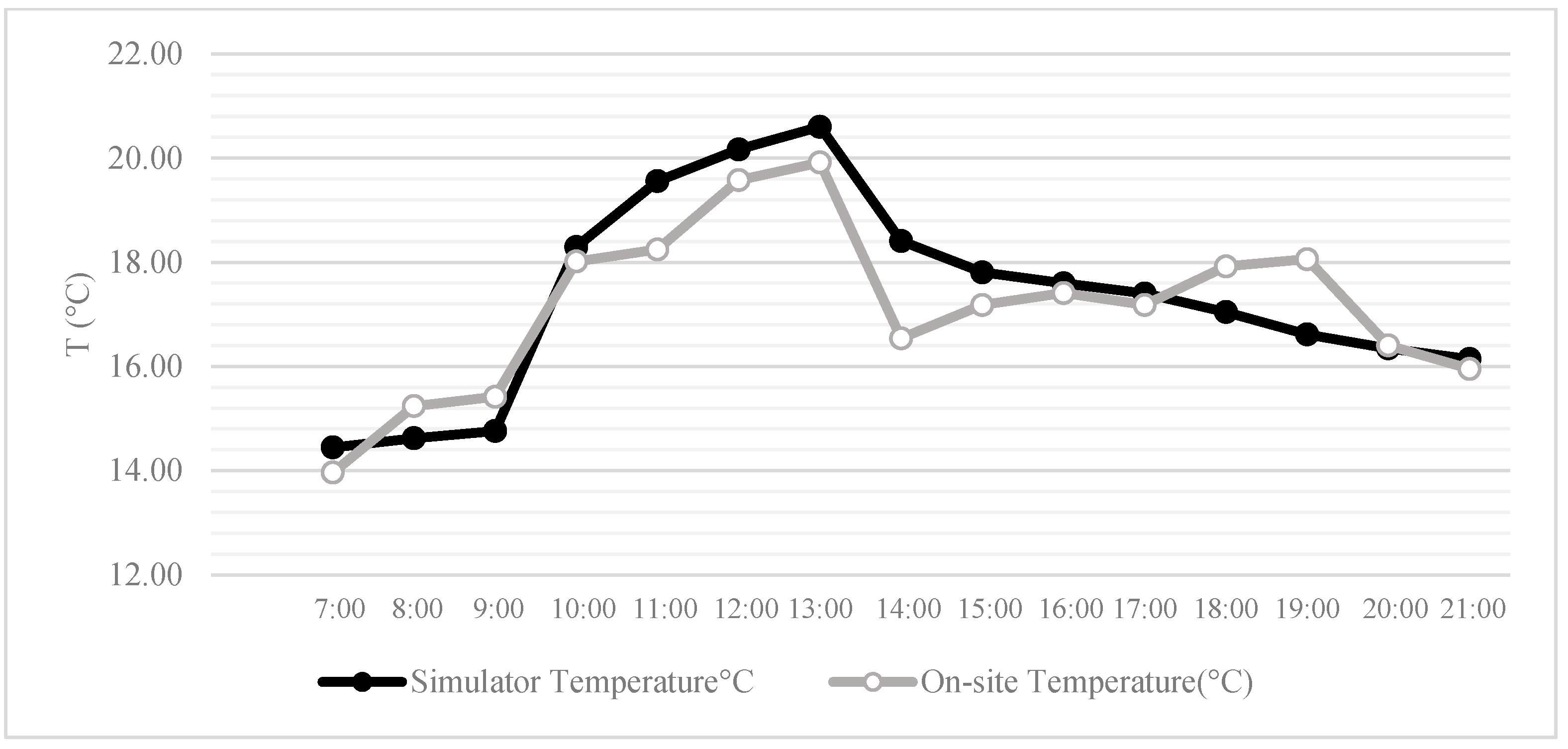 Buildings 13 03049 g009 Buildings 13 03049 g009