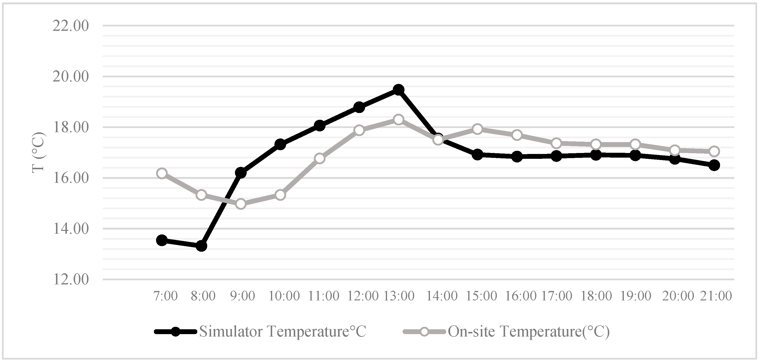 Buildings 13 03049 g010 Buildings 13 03049 g010