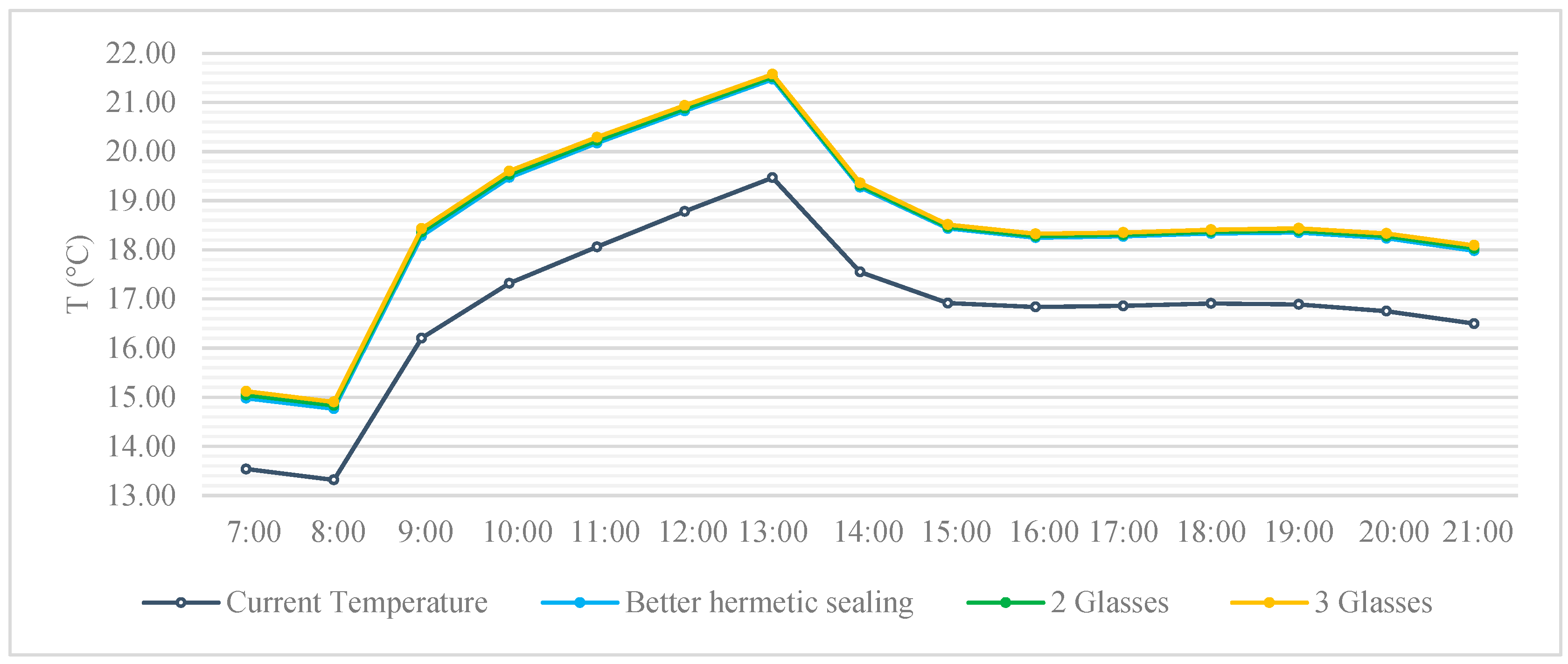Buildings 13 03049 g012 Buildings 13 03049 g012
