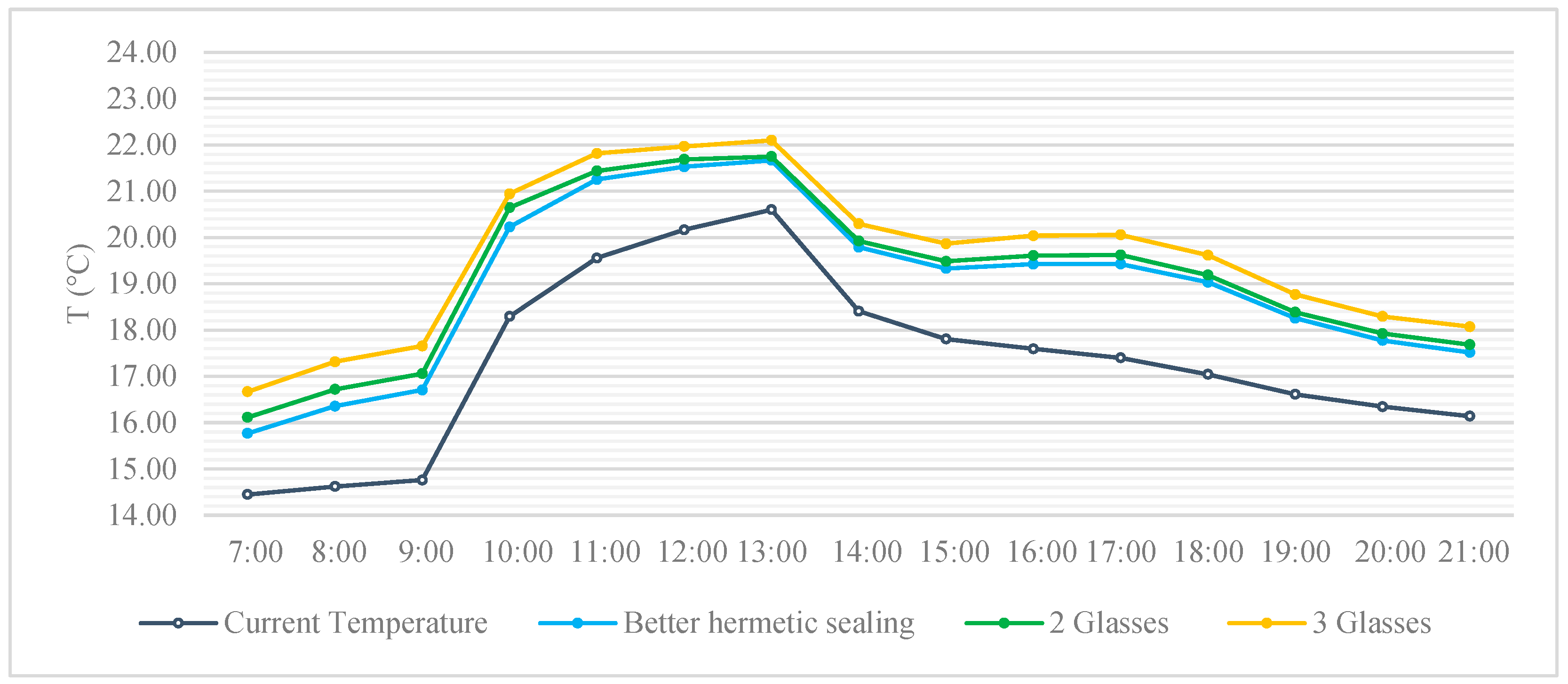 Buildings 13 03049 g013 Buildings 13 03049 g013