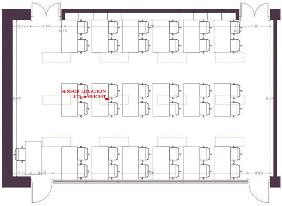 Buildings 13 03049 g0a2