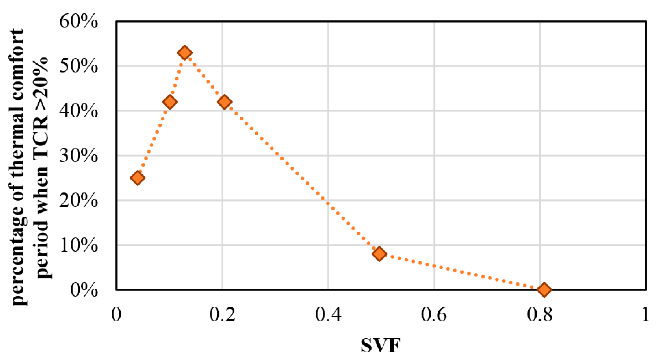 Buildings 13 03050 g006