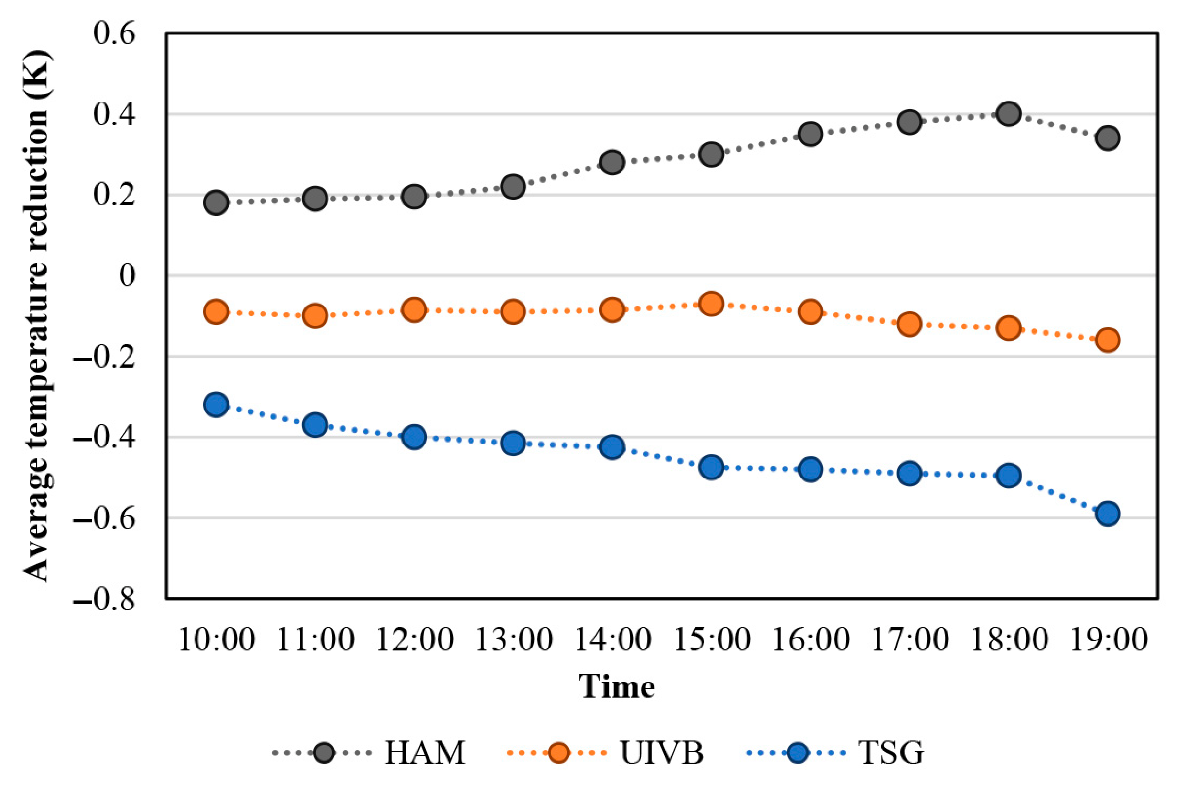 Buildings 13 03050 g007