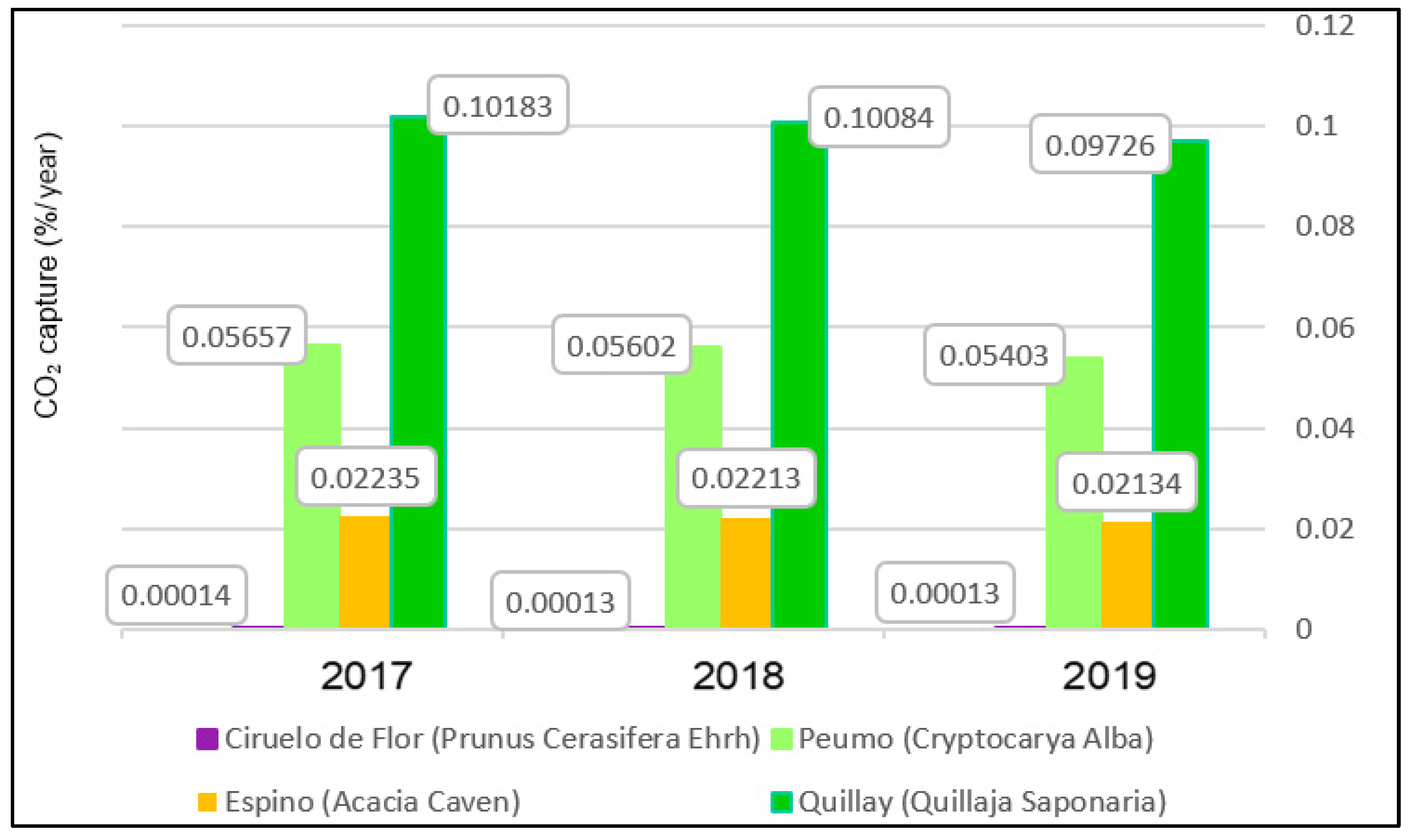 Buildings 13 03052 g003