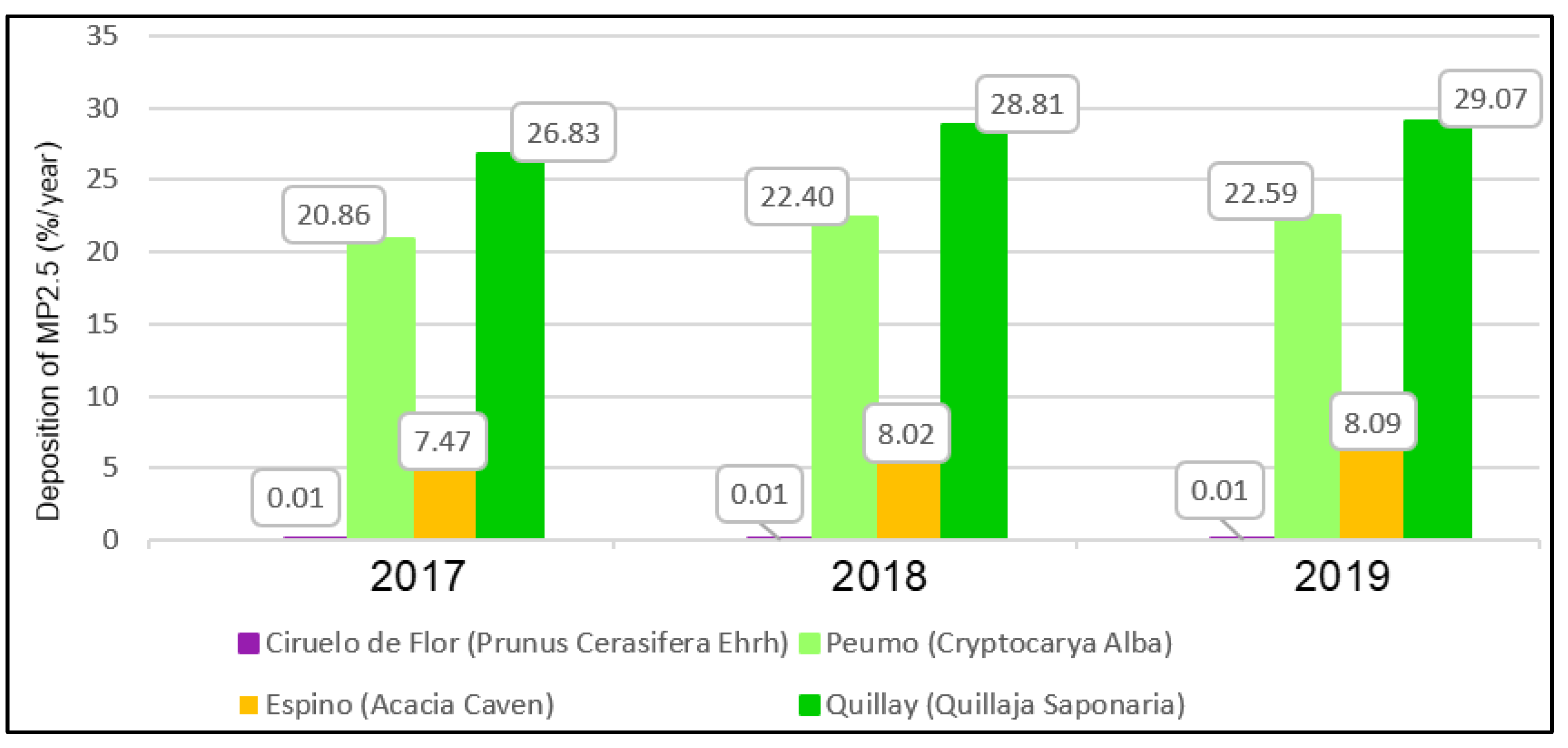 Buildings 13 03052 g004