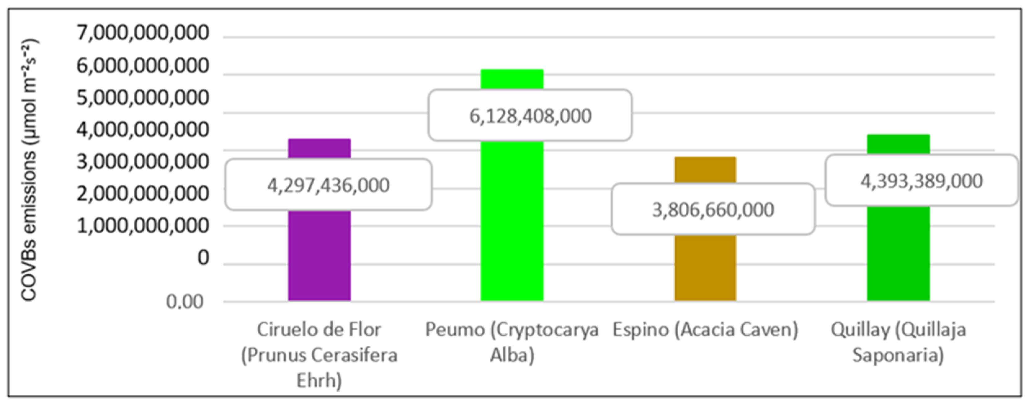 Buildings 13 03052 g005