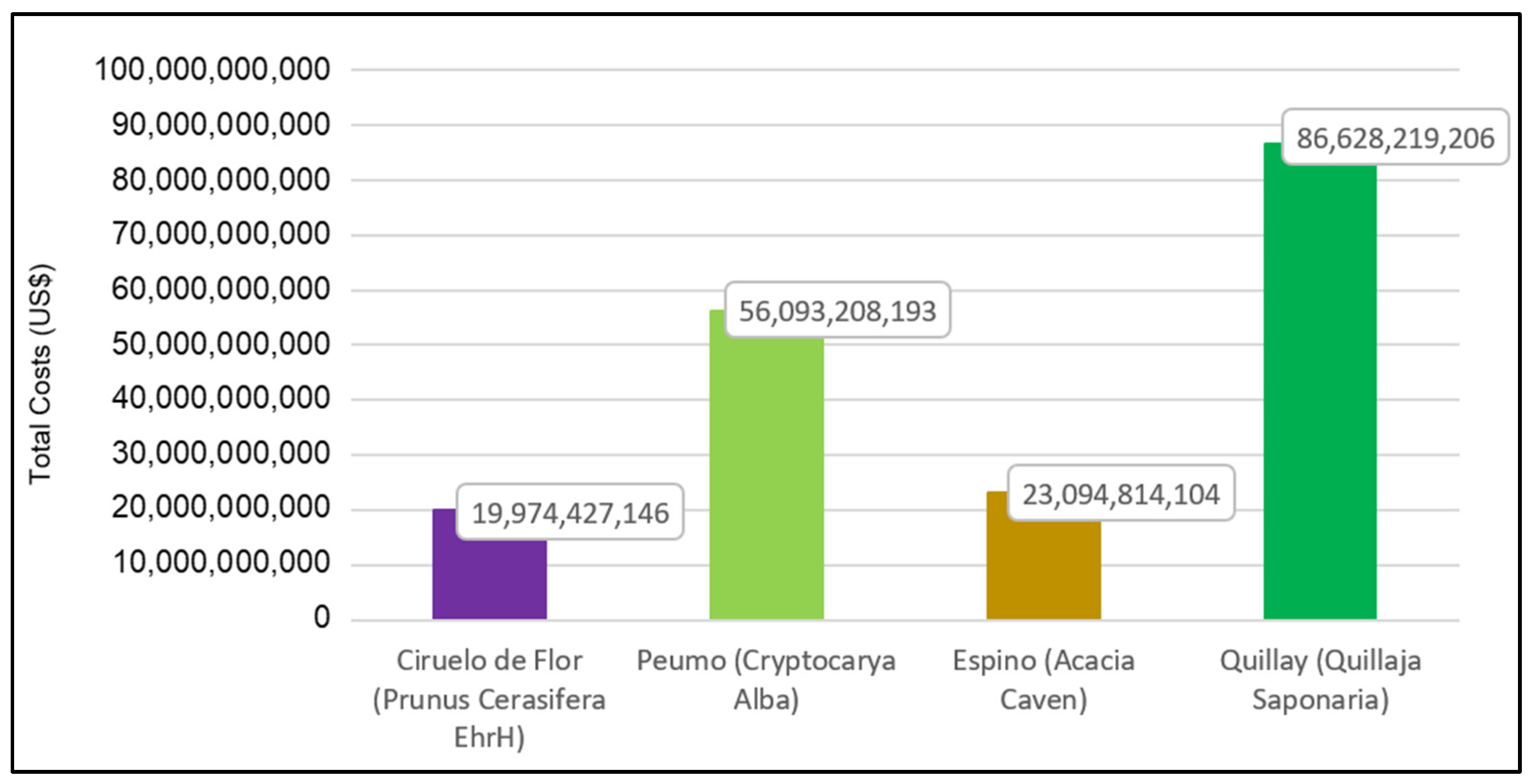 Buildings 13 03052 g010